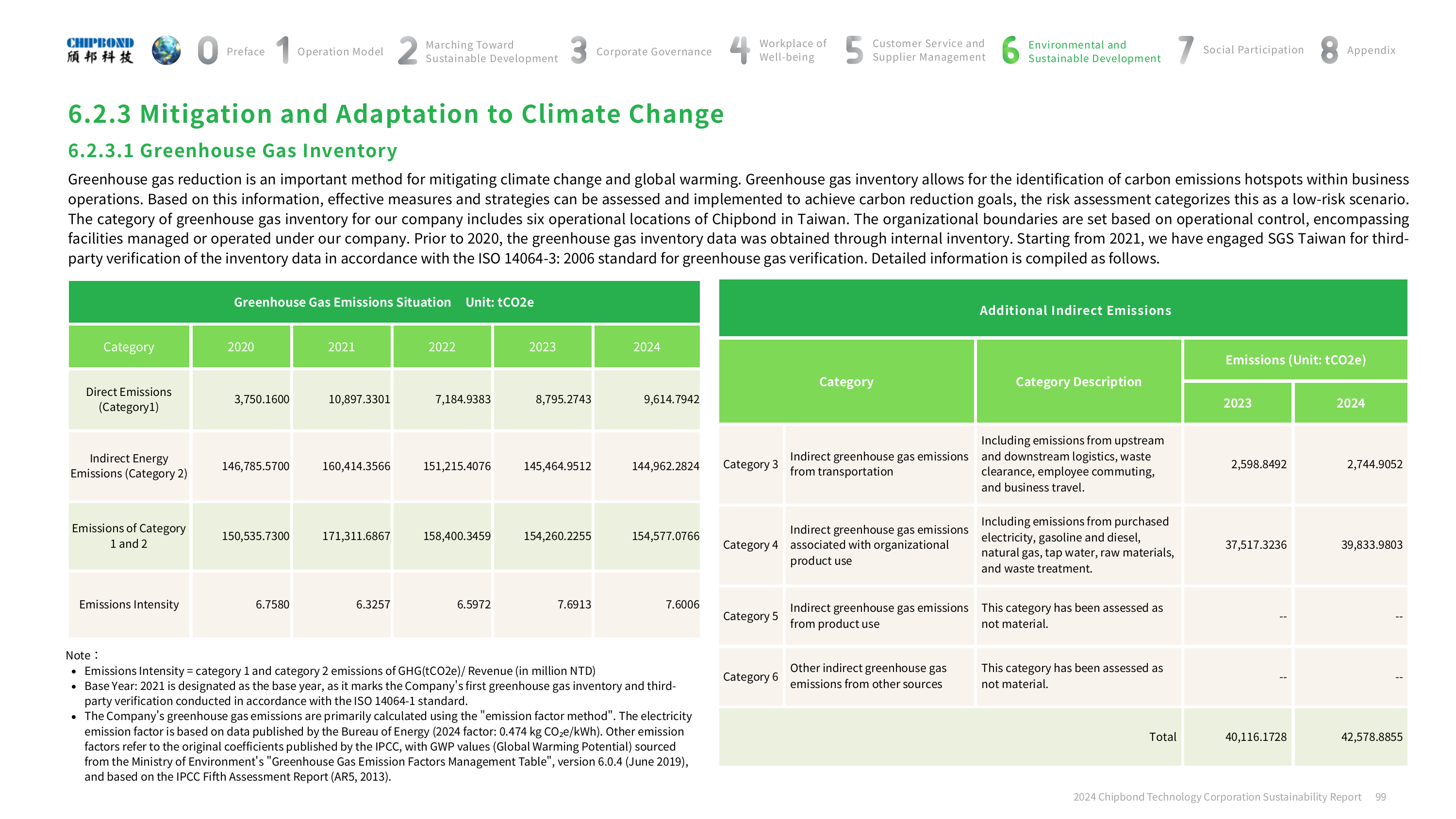 Emissions data extracted from page 99