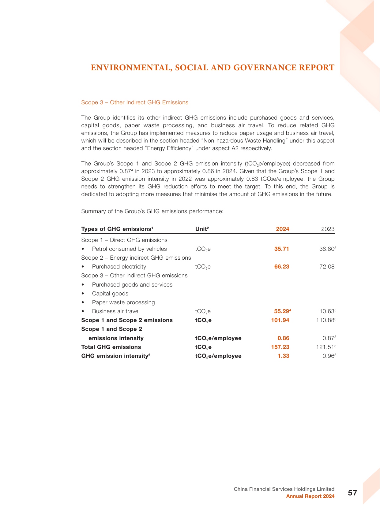 Emissions data extracted from page 58