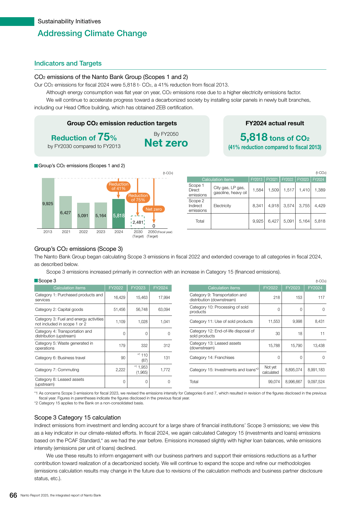 Emissions data extracted from page 3