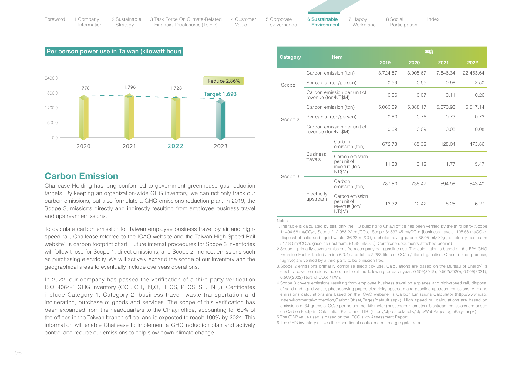 Emissions data extracted from page 99