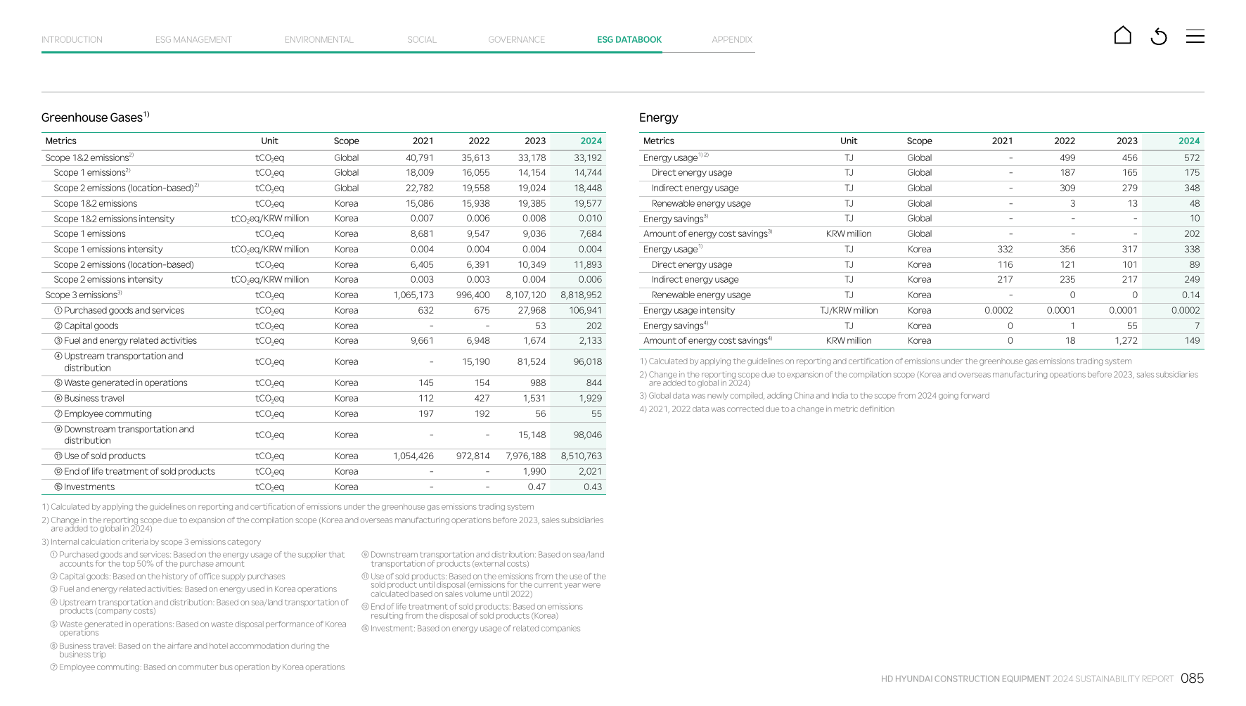 Emissions data extracted from page 85