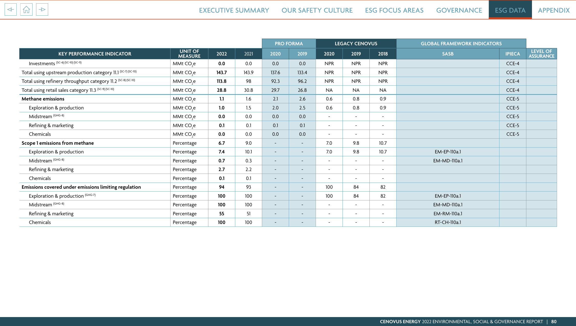 Emissions data extracted from page 80