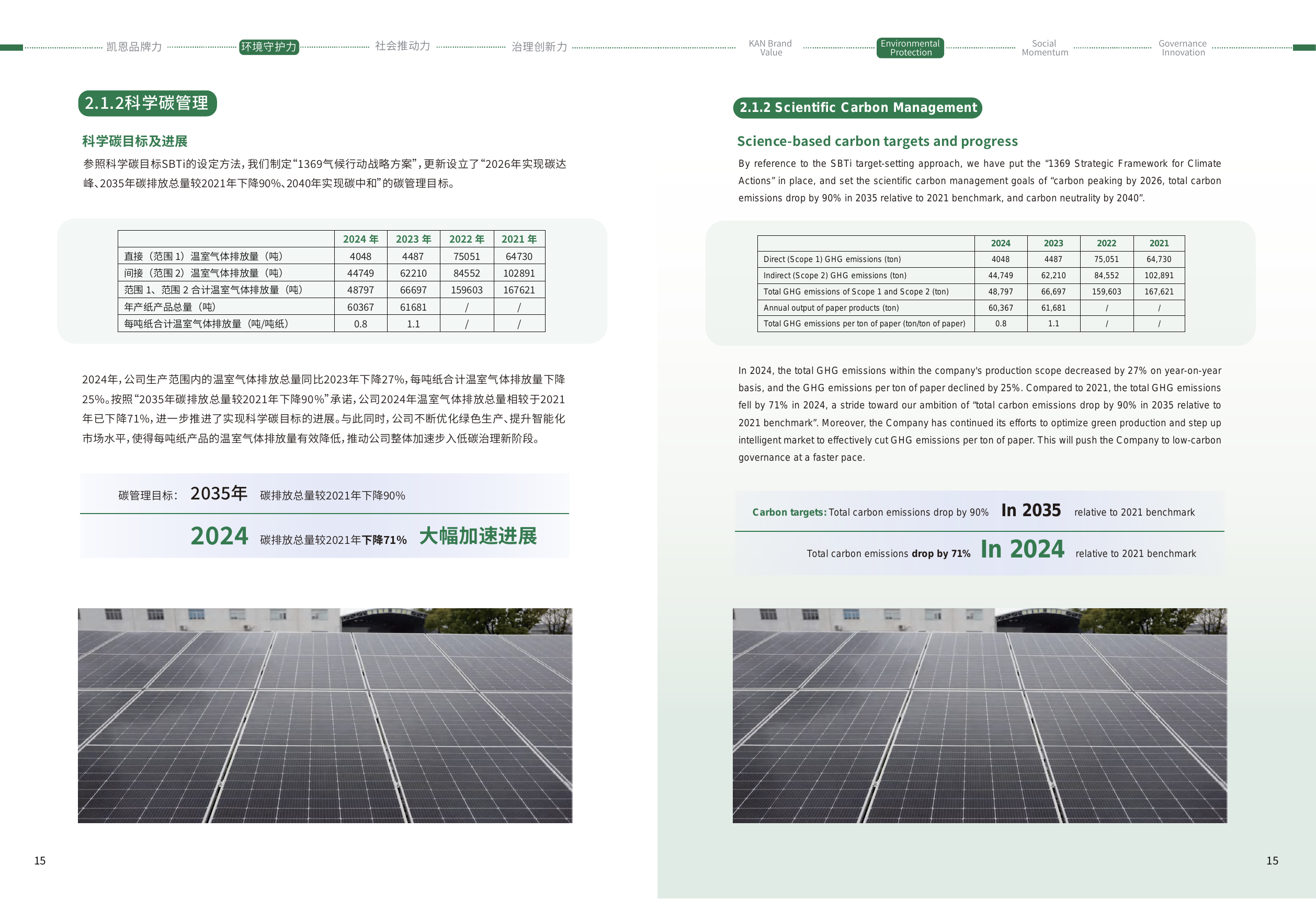 Emissions data extracted from page 37