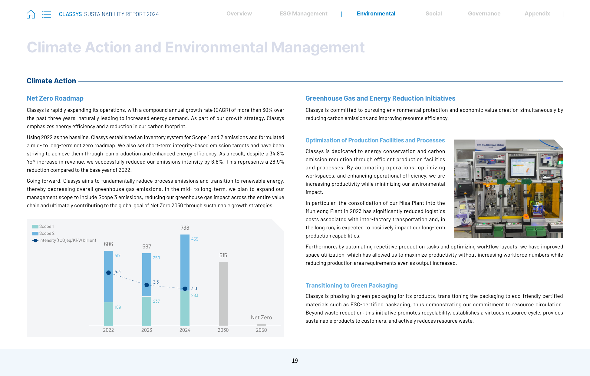 Emissions data extracted from page 19