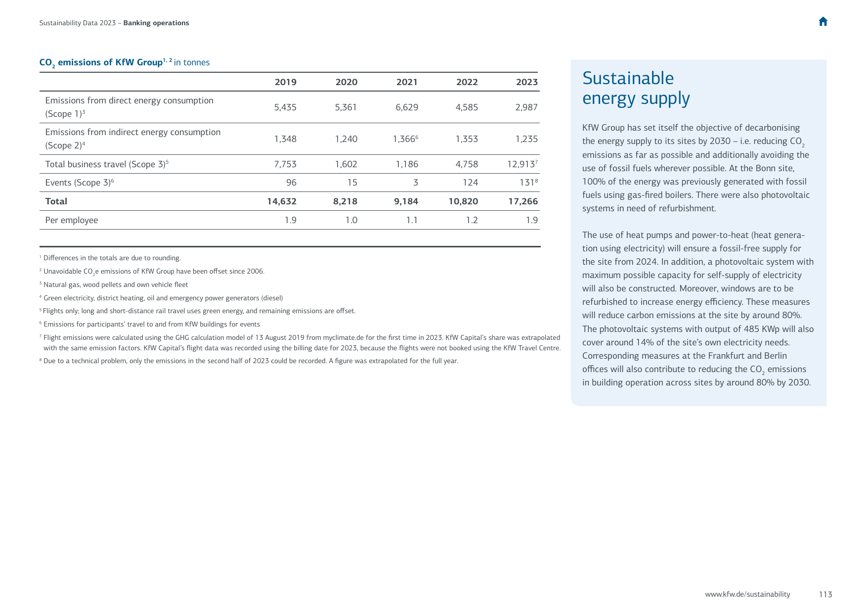 Emissions data extracted from page 113