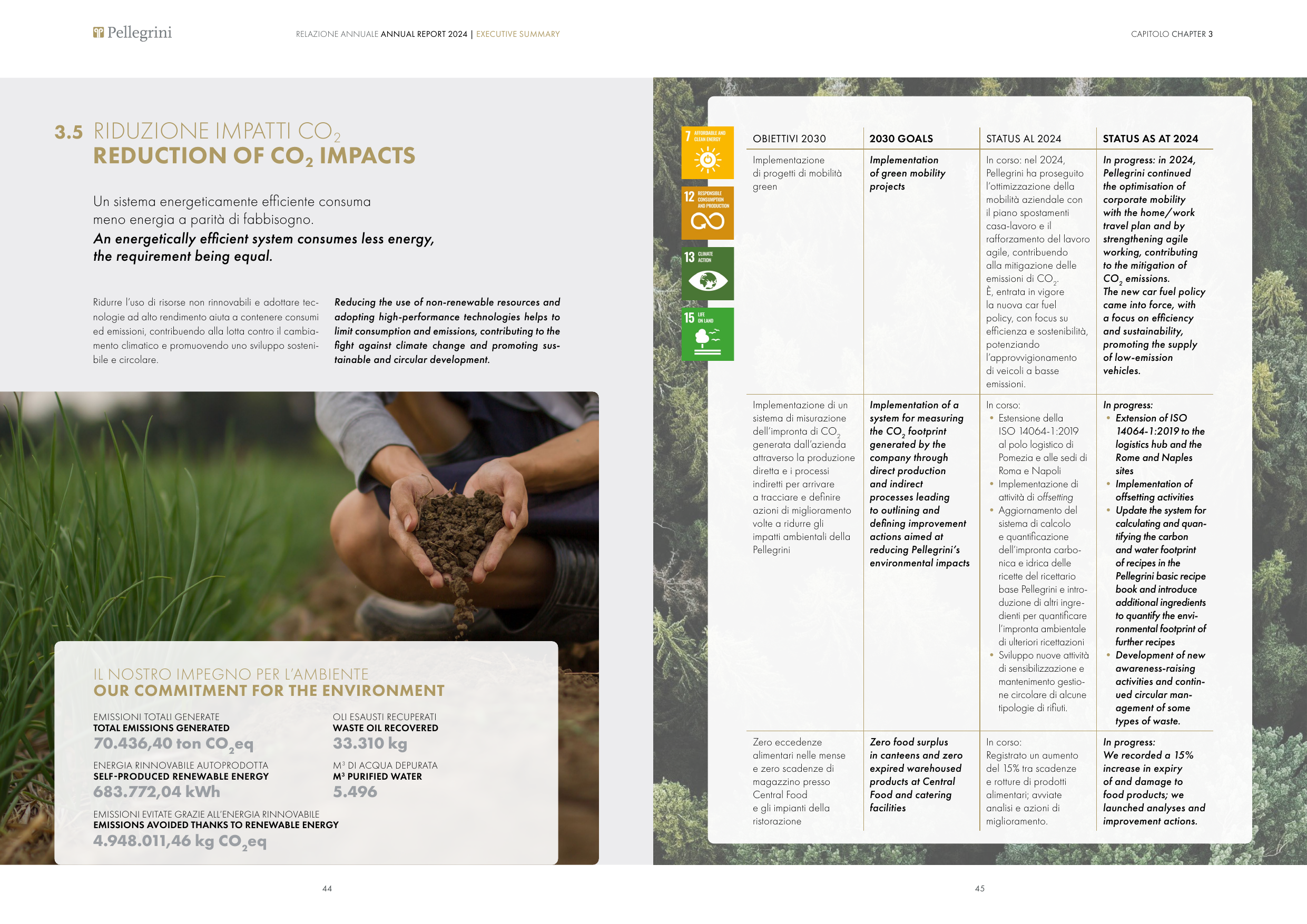 Emissions data extracted from page 24