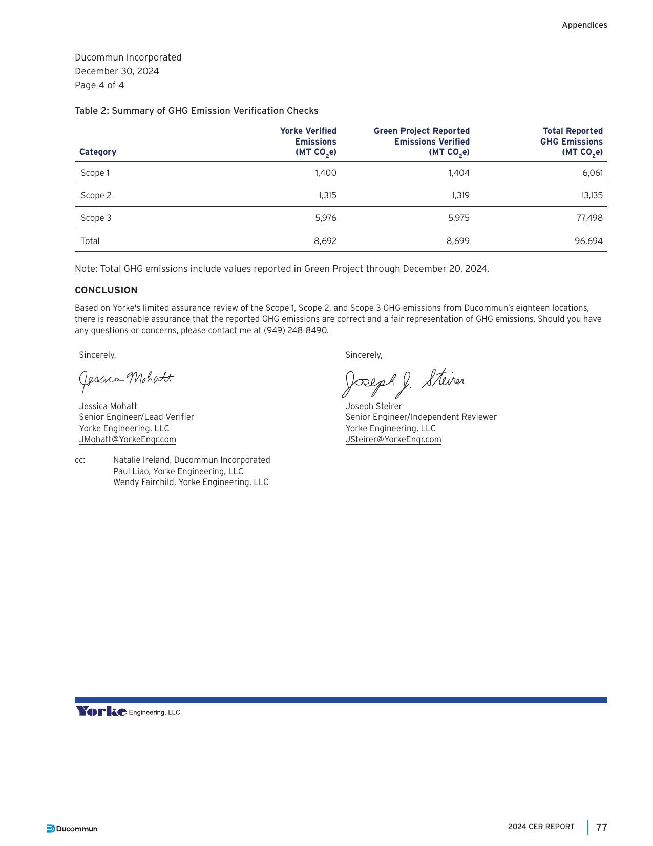 Emissions data extracted from page 77