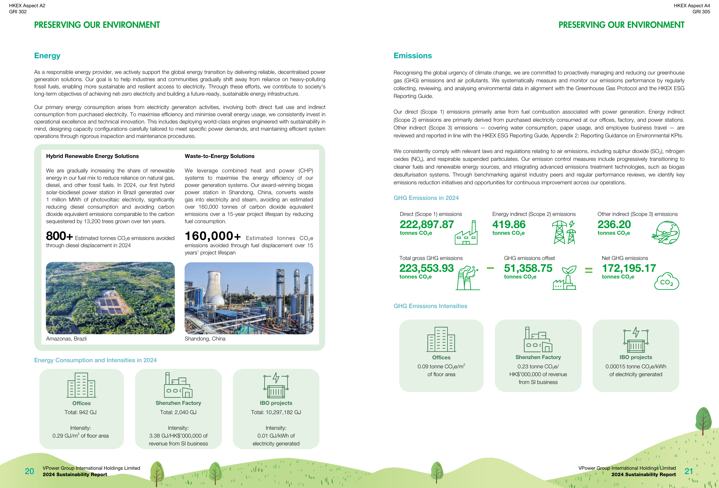 Emissions data extracted from page 12