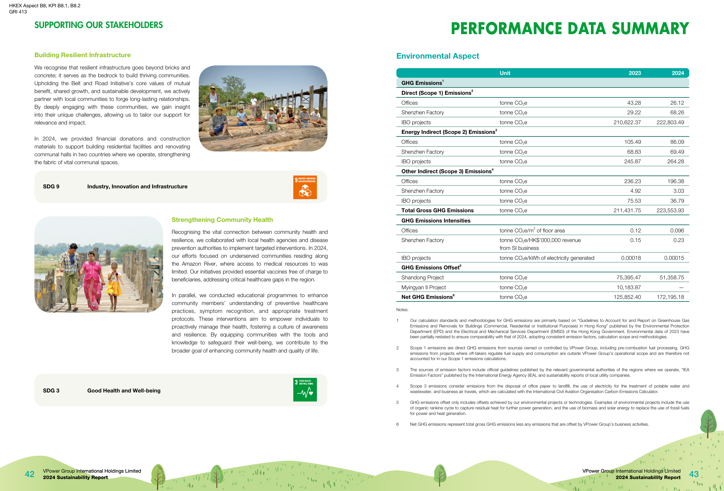 Emissions data extracted from page 23