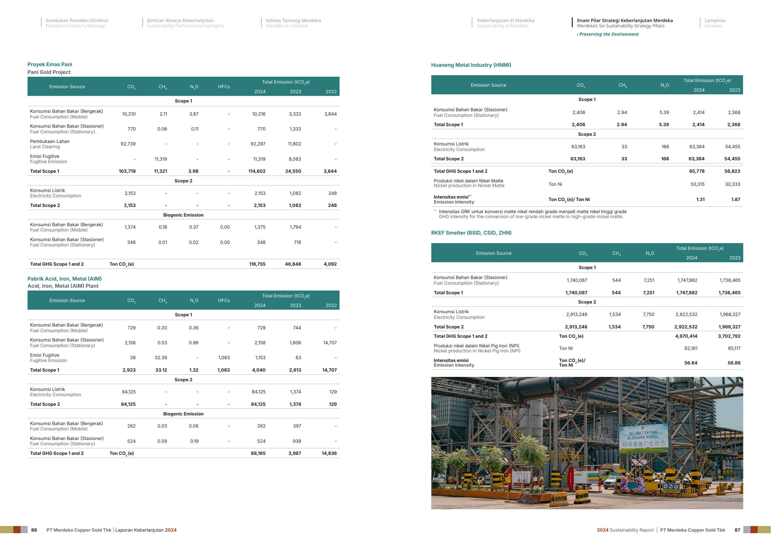 Emissions data extracted from page 45