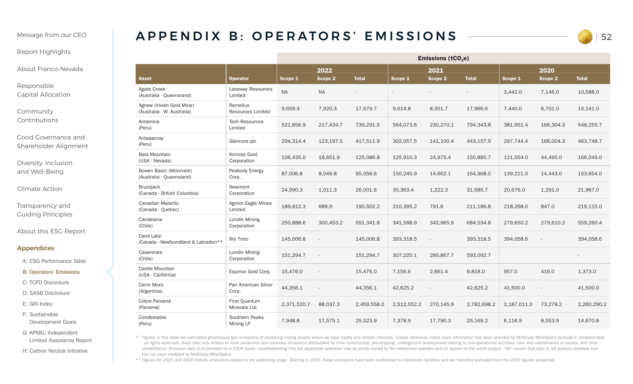 Emissions data extracted from page 54