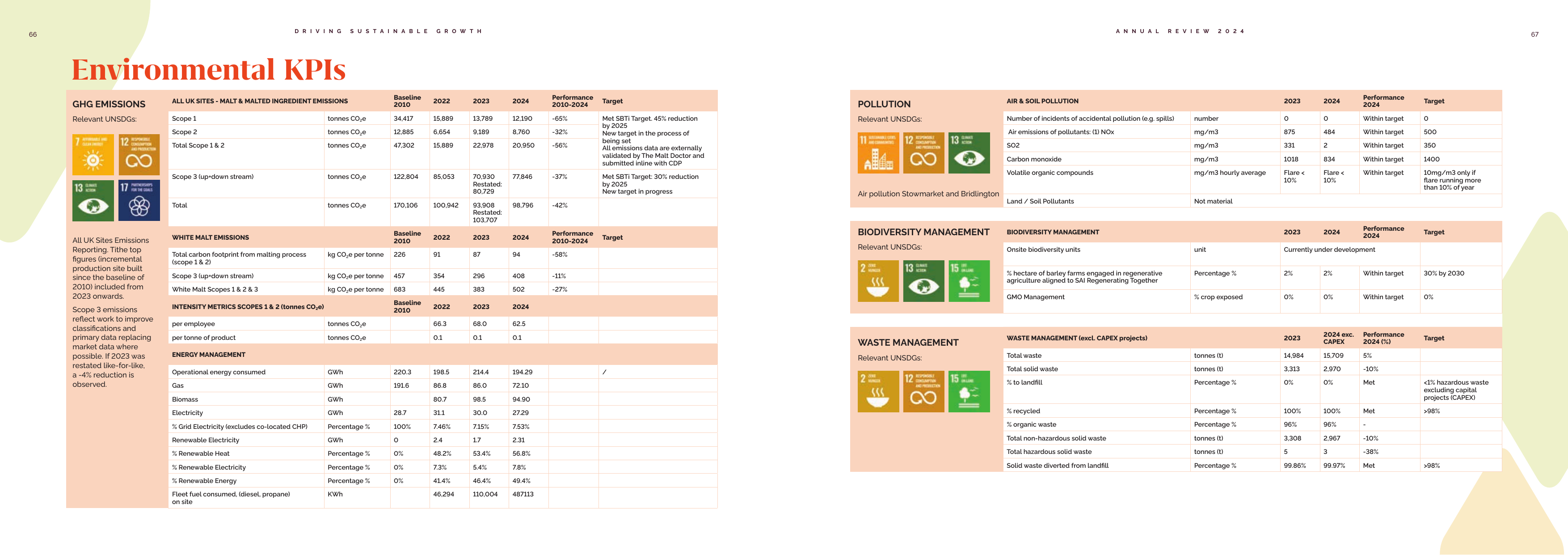 Emissions data extracted from page 35