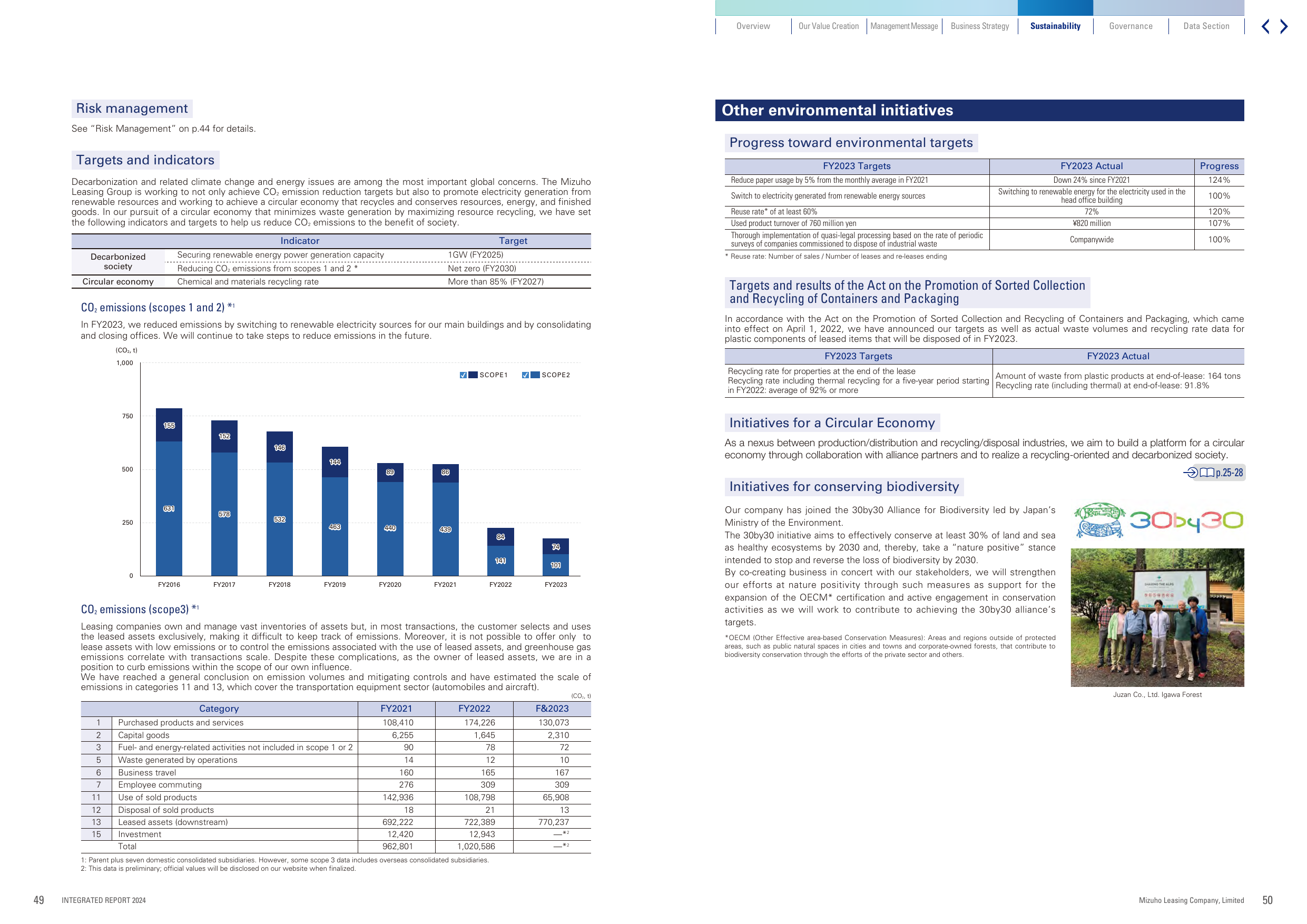 Emissions data extracted from page 26