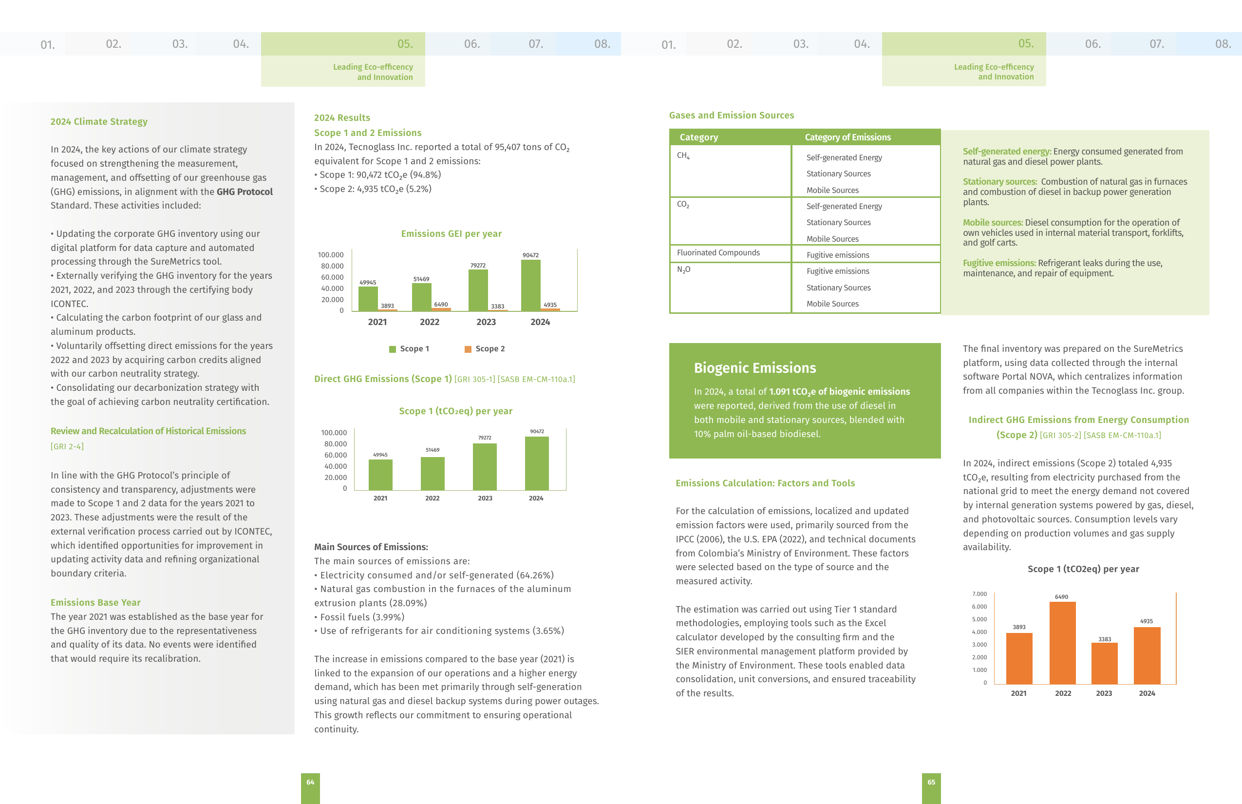 Emissions data extracted from page 33