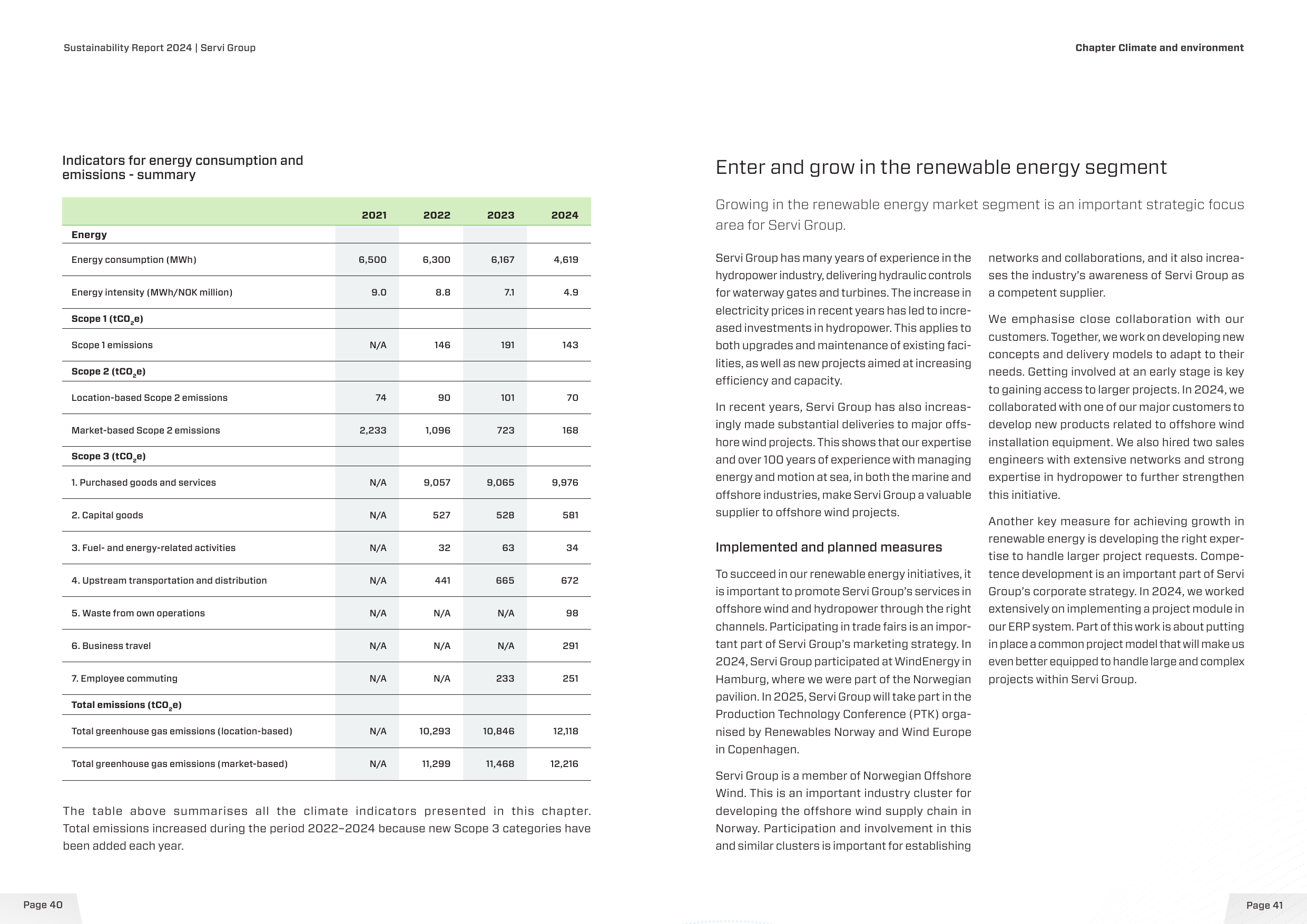 Emissions data extracted from page 21