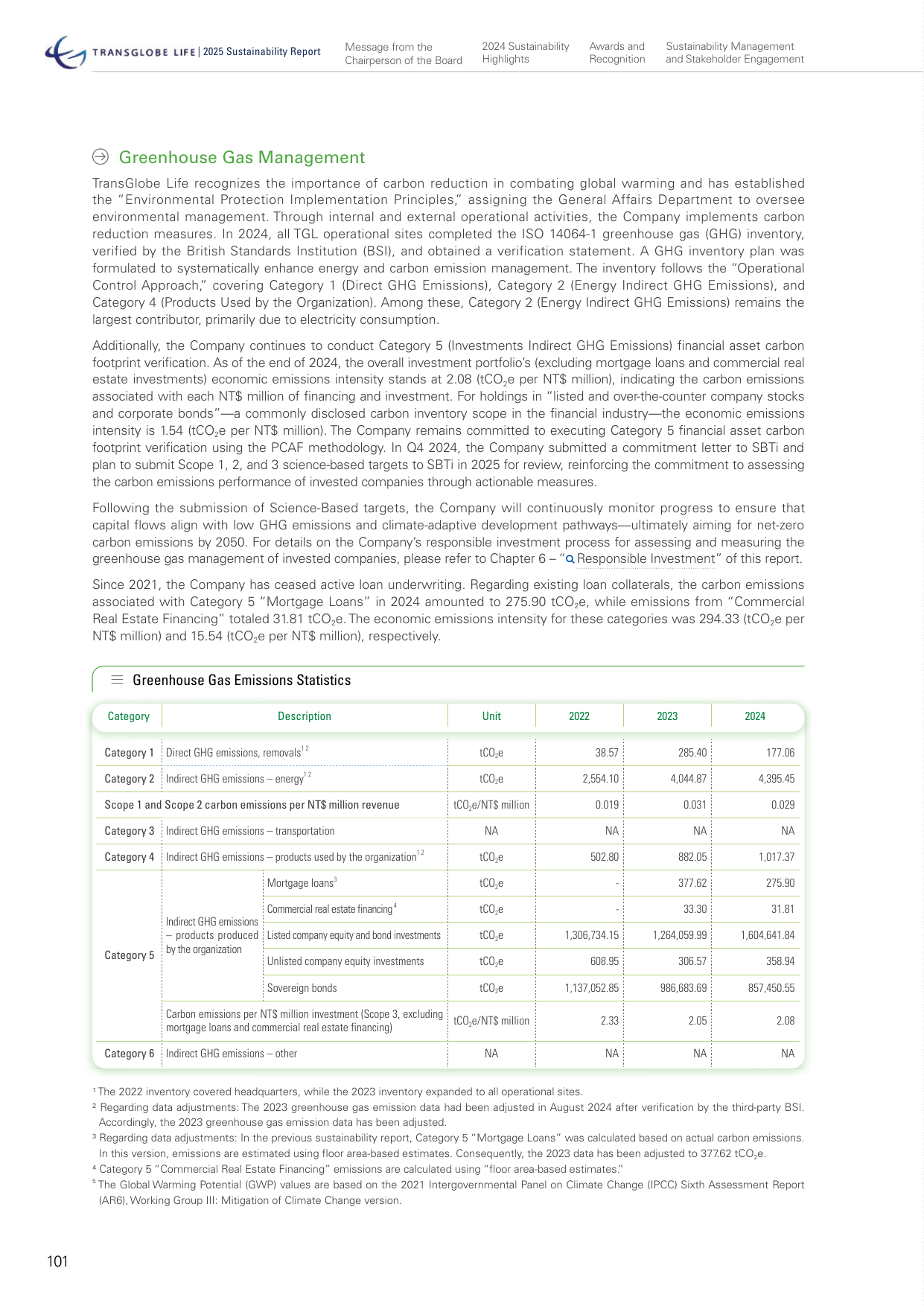 Emissions data extracted from page 102