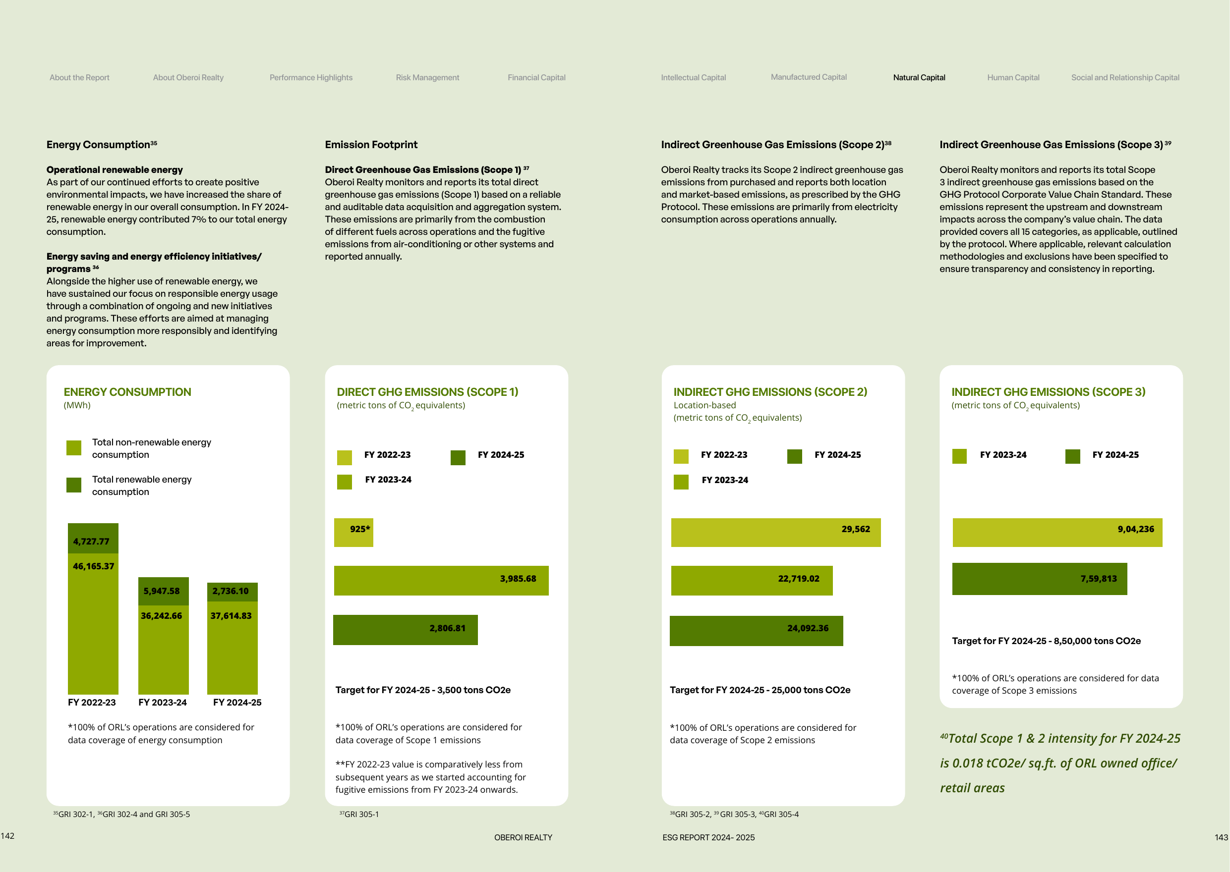 Emissions data extracted from page 72