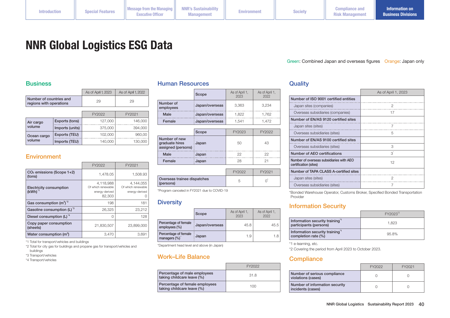 Emissions data extracted from page 41