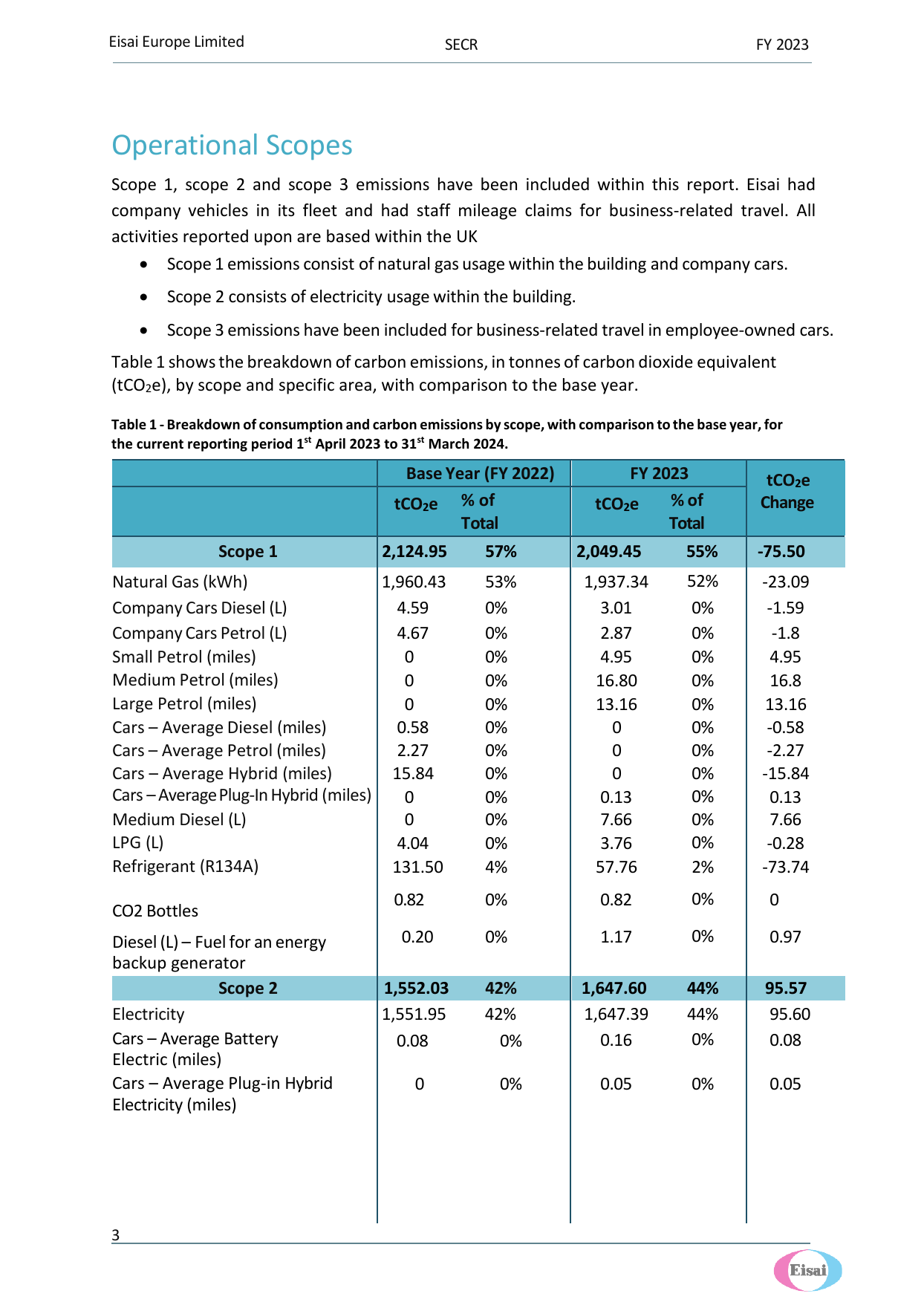 Emissions data extracted from page 4