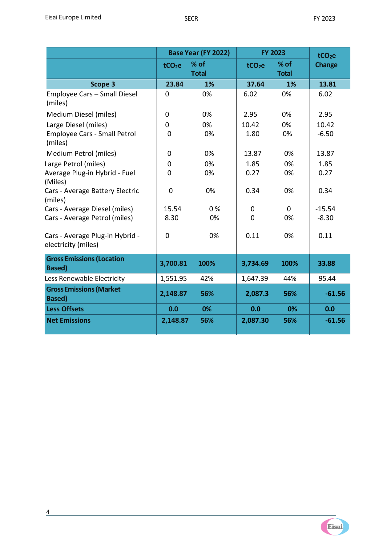 Emissions data extracted from page 5