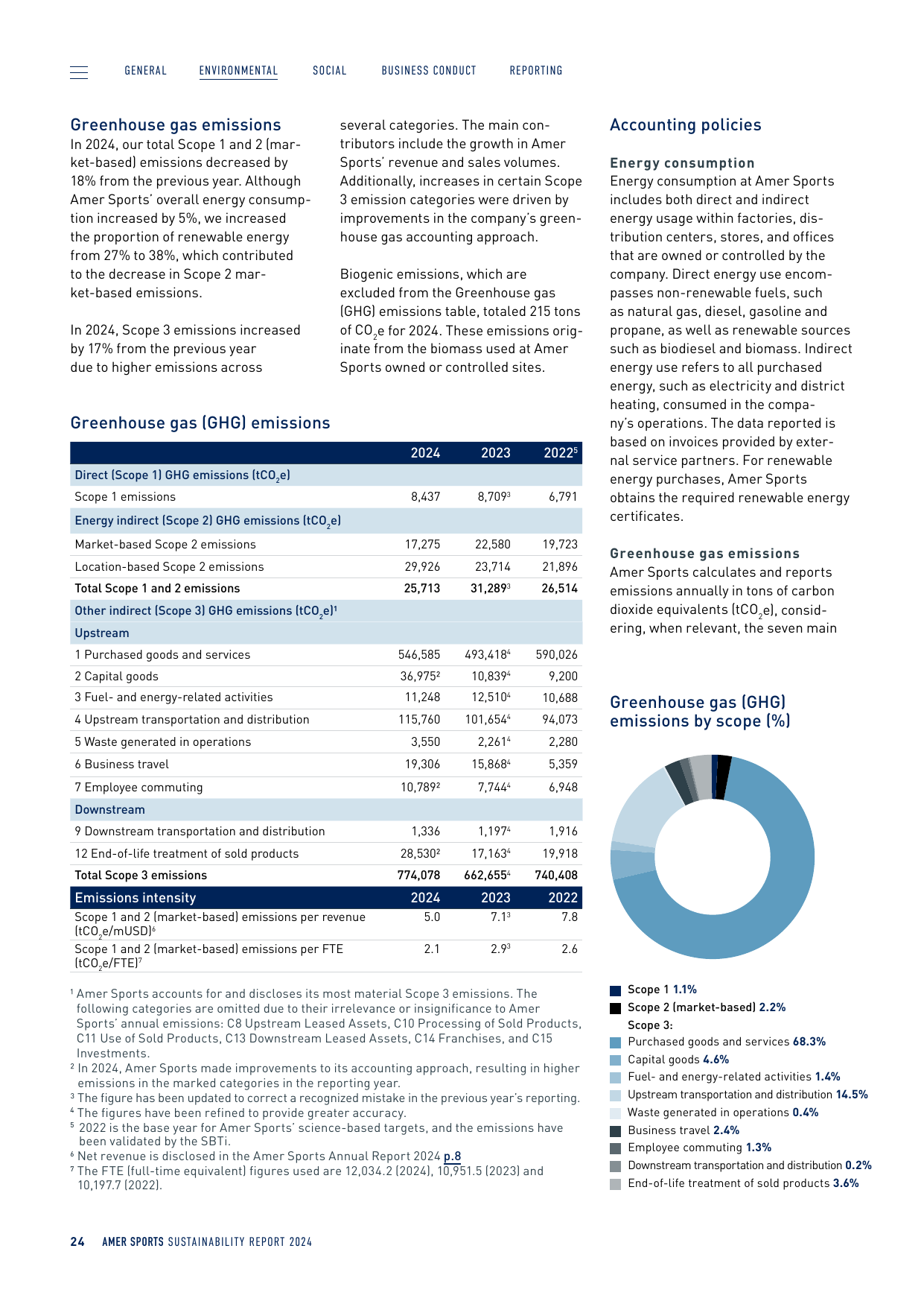 Emissions data extracted from page 24