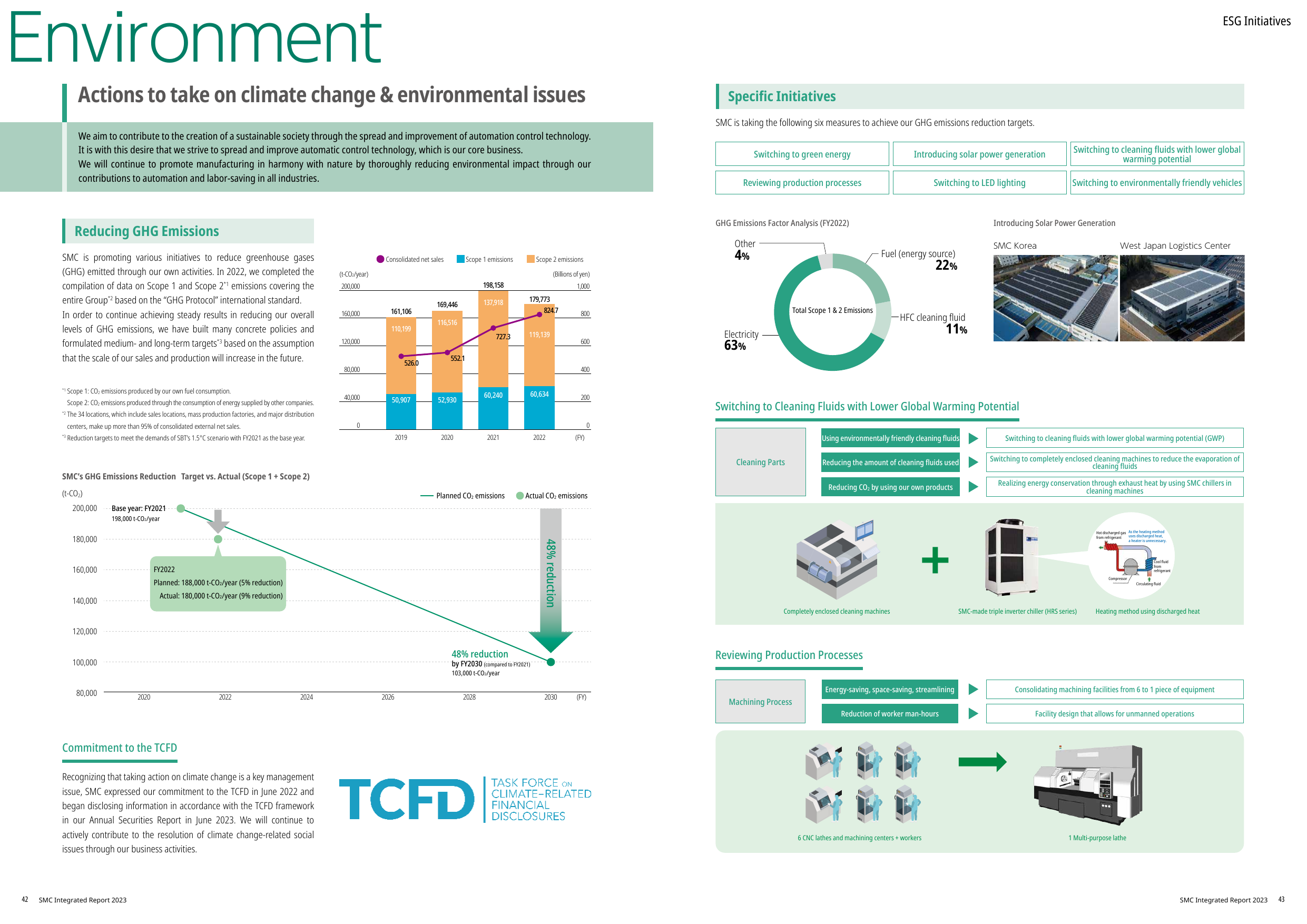 Emissions data extracted from page 22