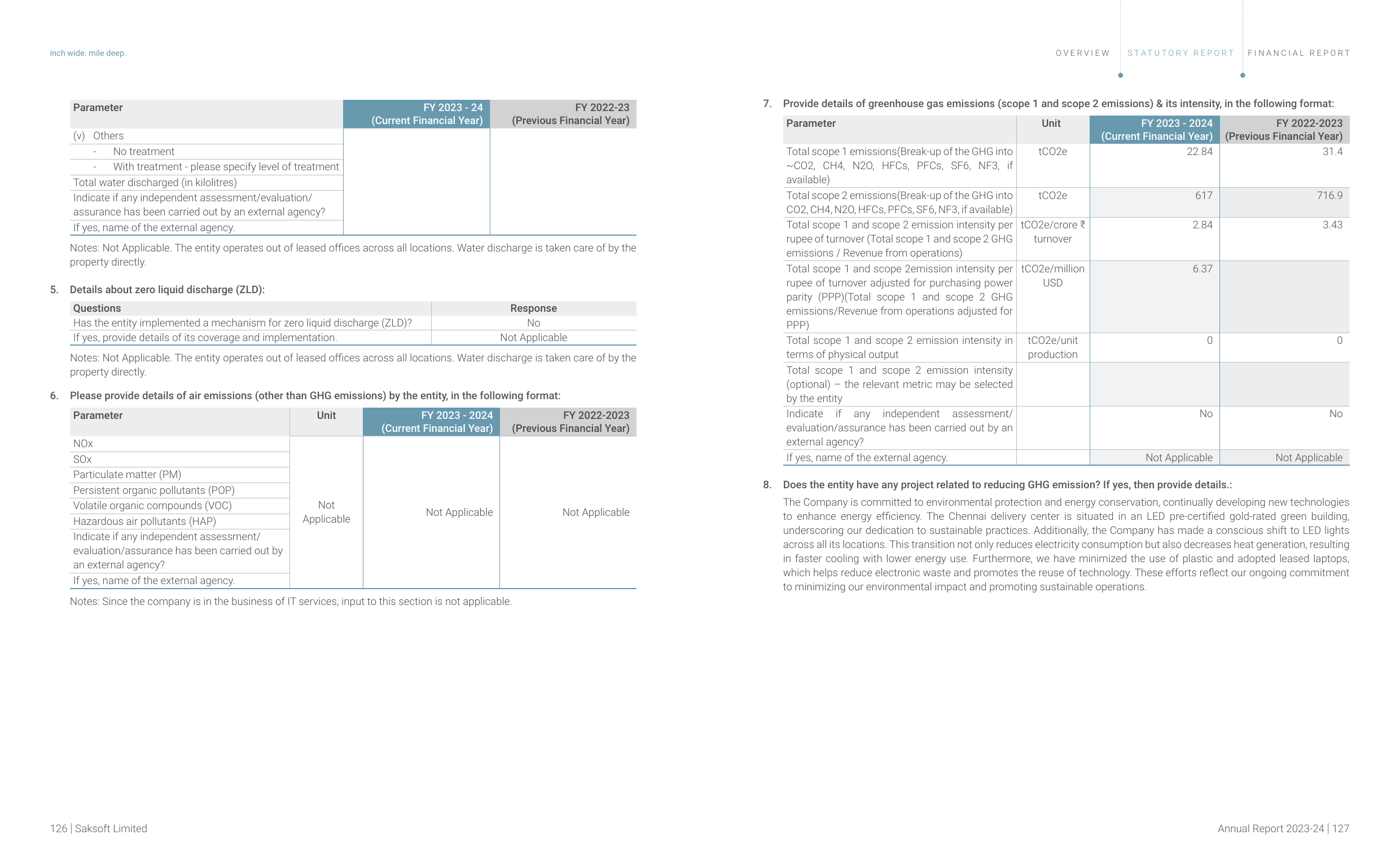 Emissions data extracted from page 65