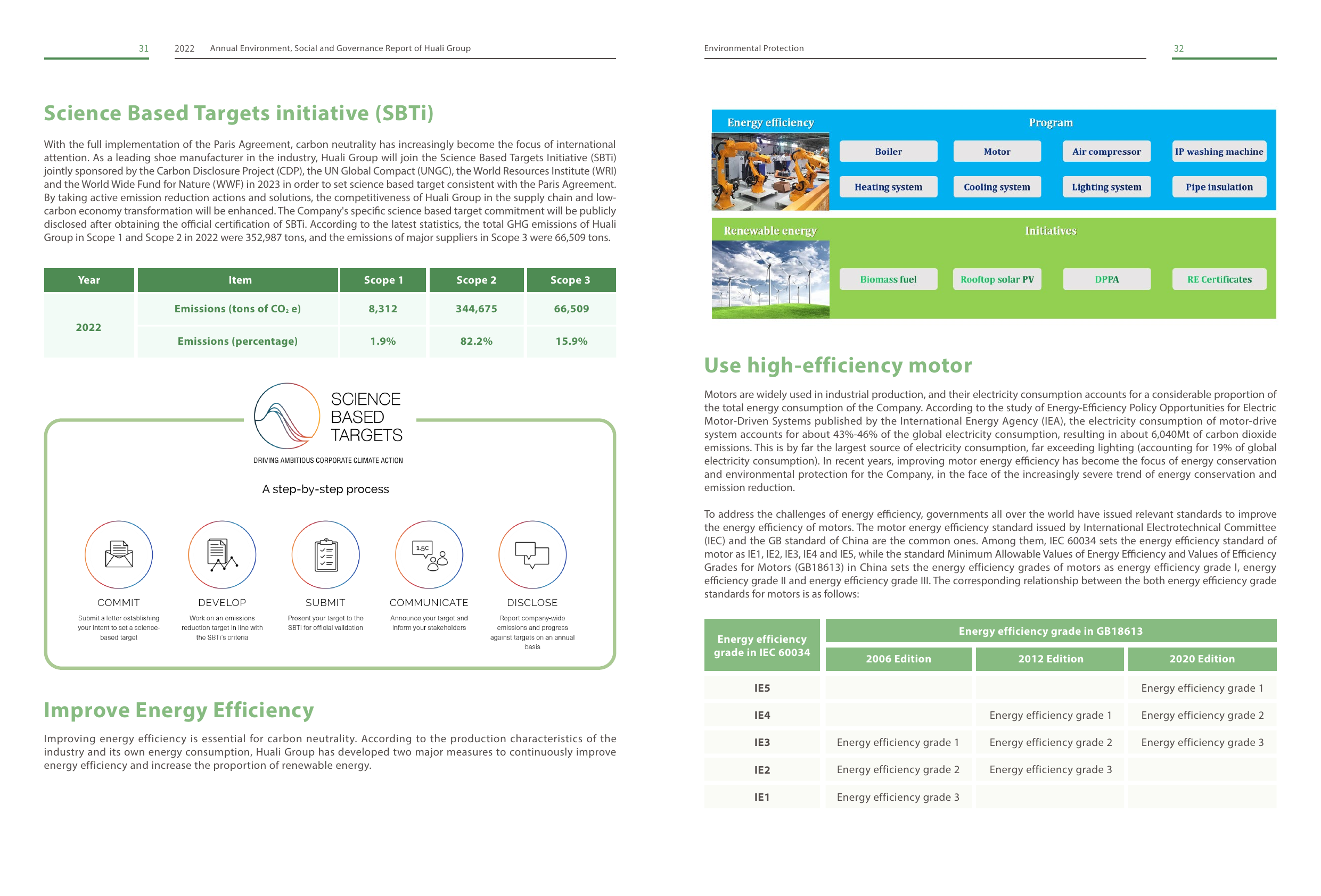 Emissions data extracted from page 18