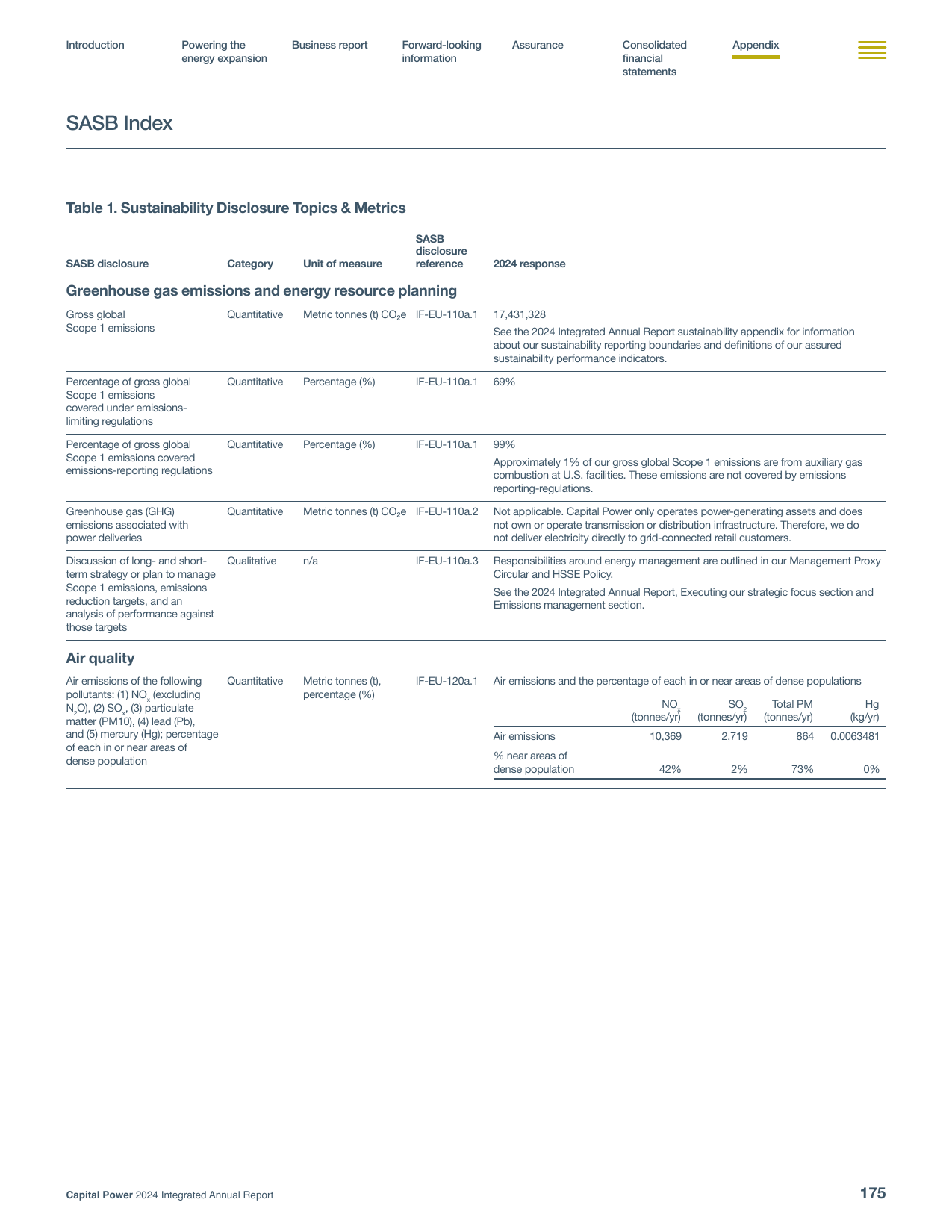 Emissions data extracted from page 176