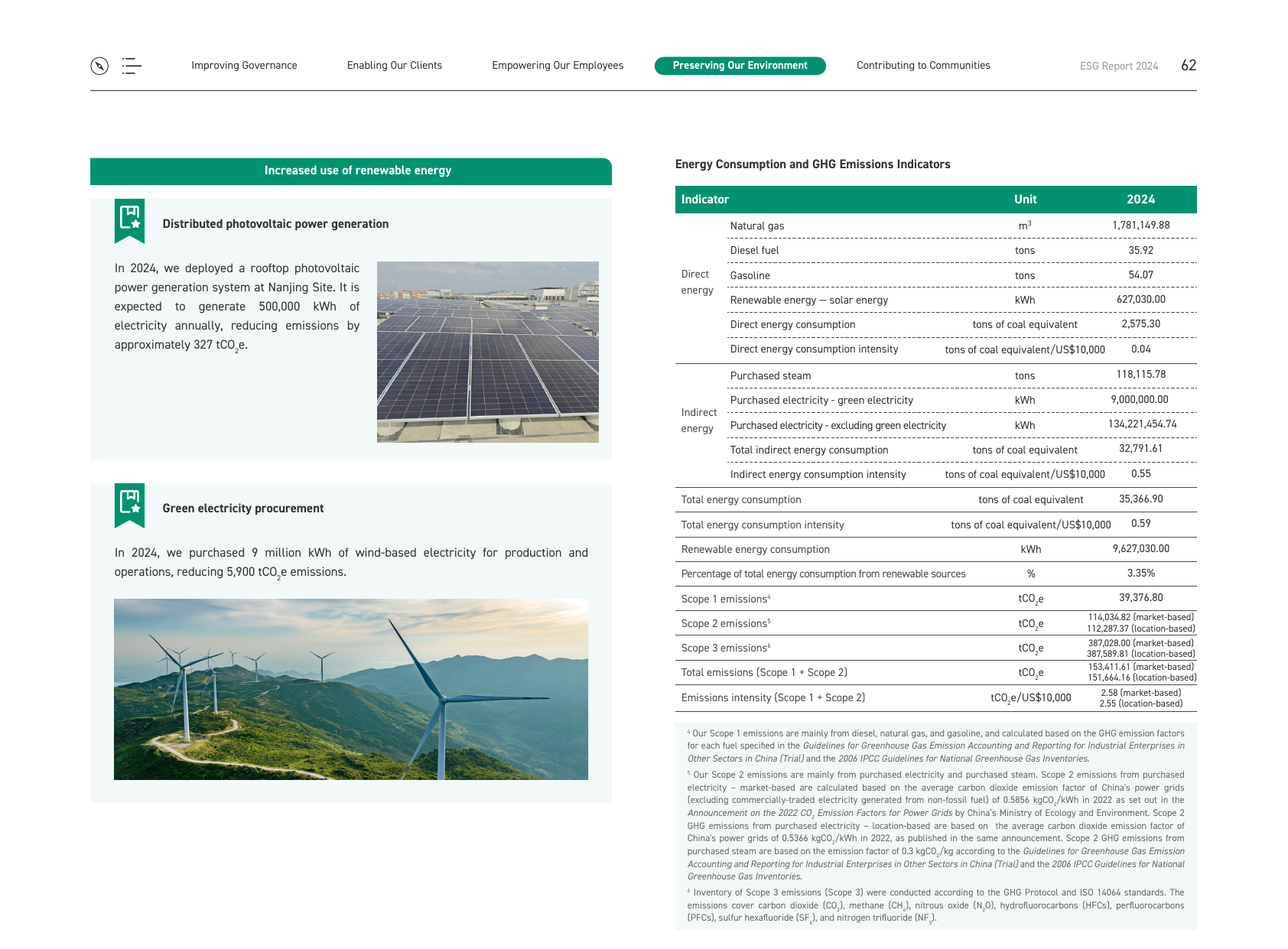 Emissions data extracted from page 63