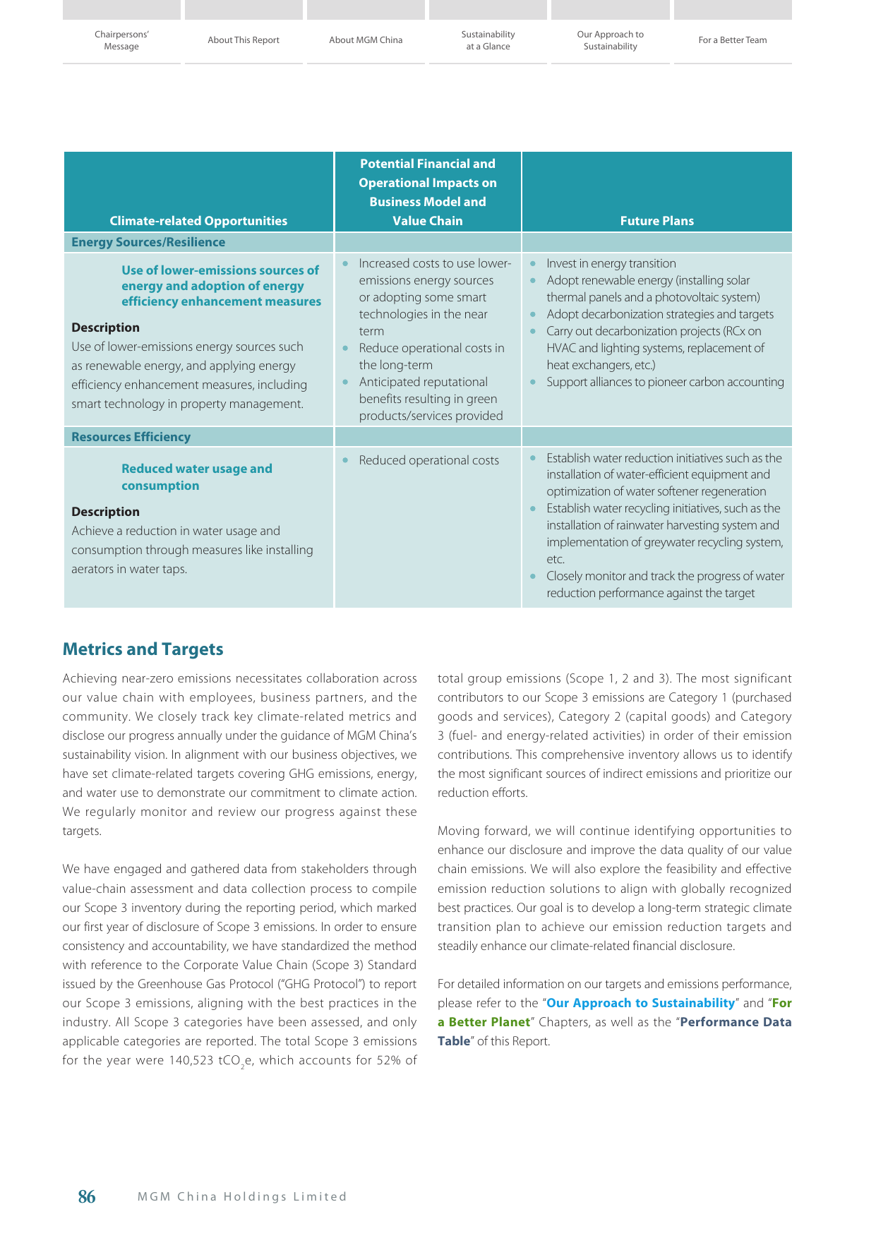 Emissions data extracted from page 87