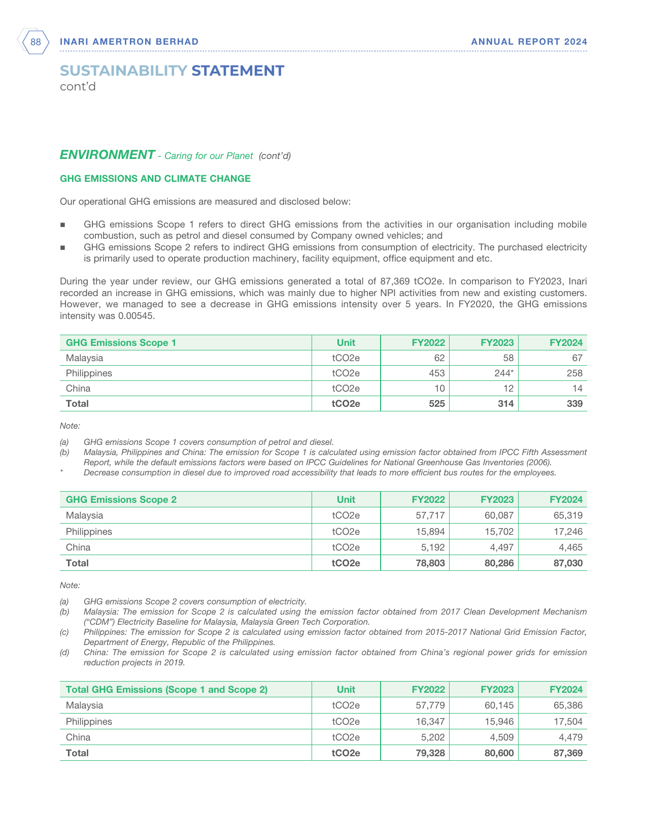 Emissions data extracted from page 49