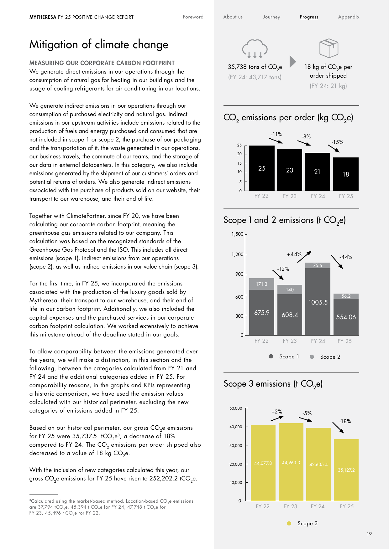 Emissions data extracted from page 19