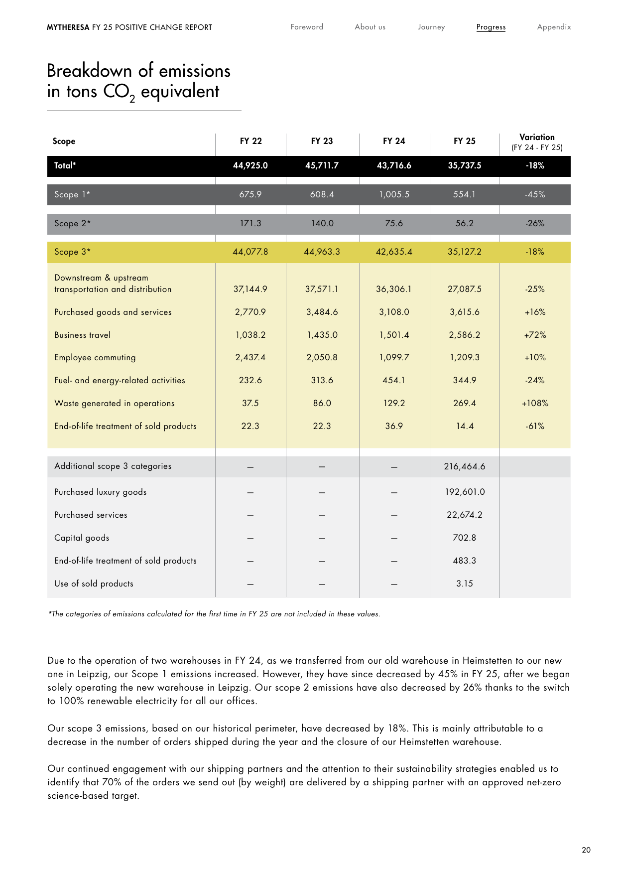 Emissions data extracted from page 20