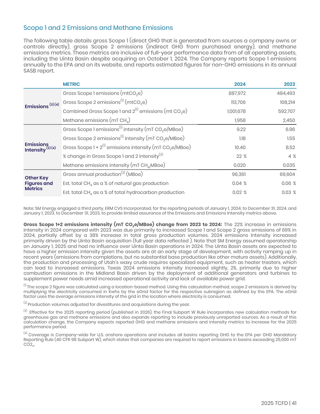 Emissions data extracted from page 41