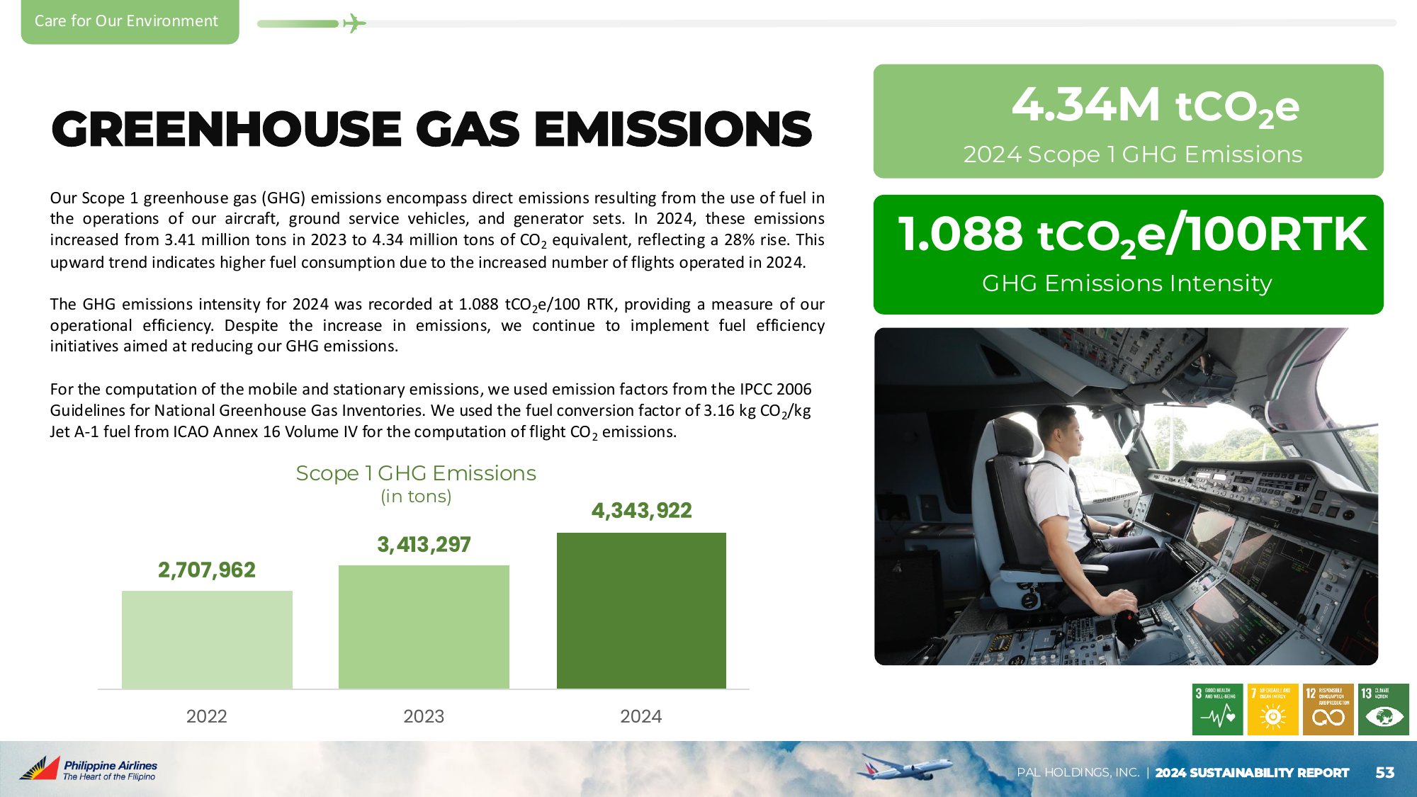 Emissions data extracted from page 53