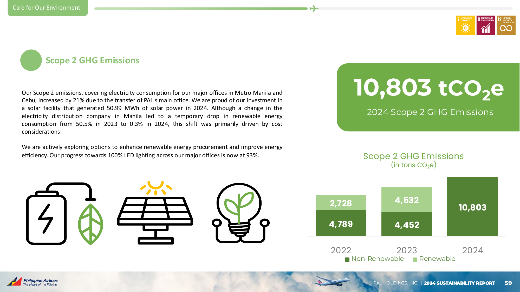 Emissions data extracted from page 59