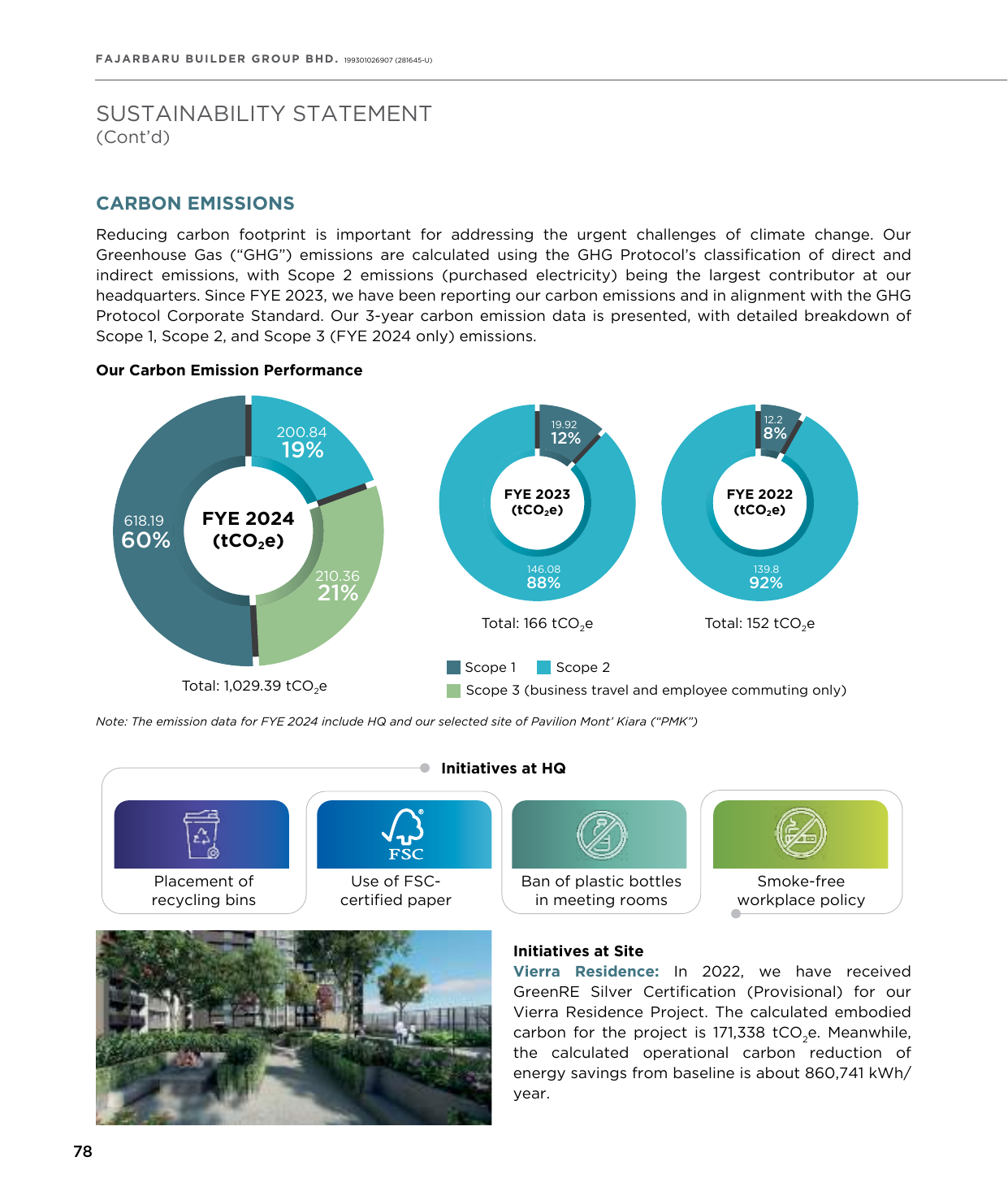 Emissions data extracted from page 80