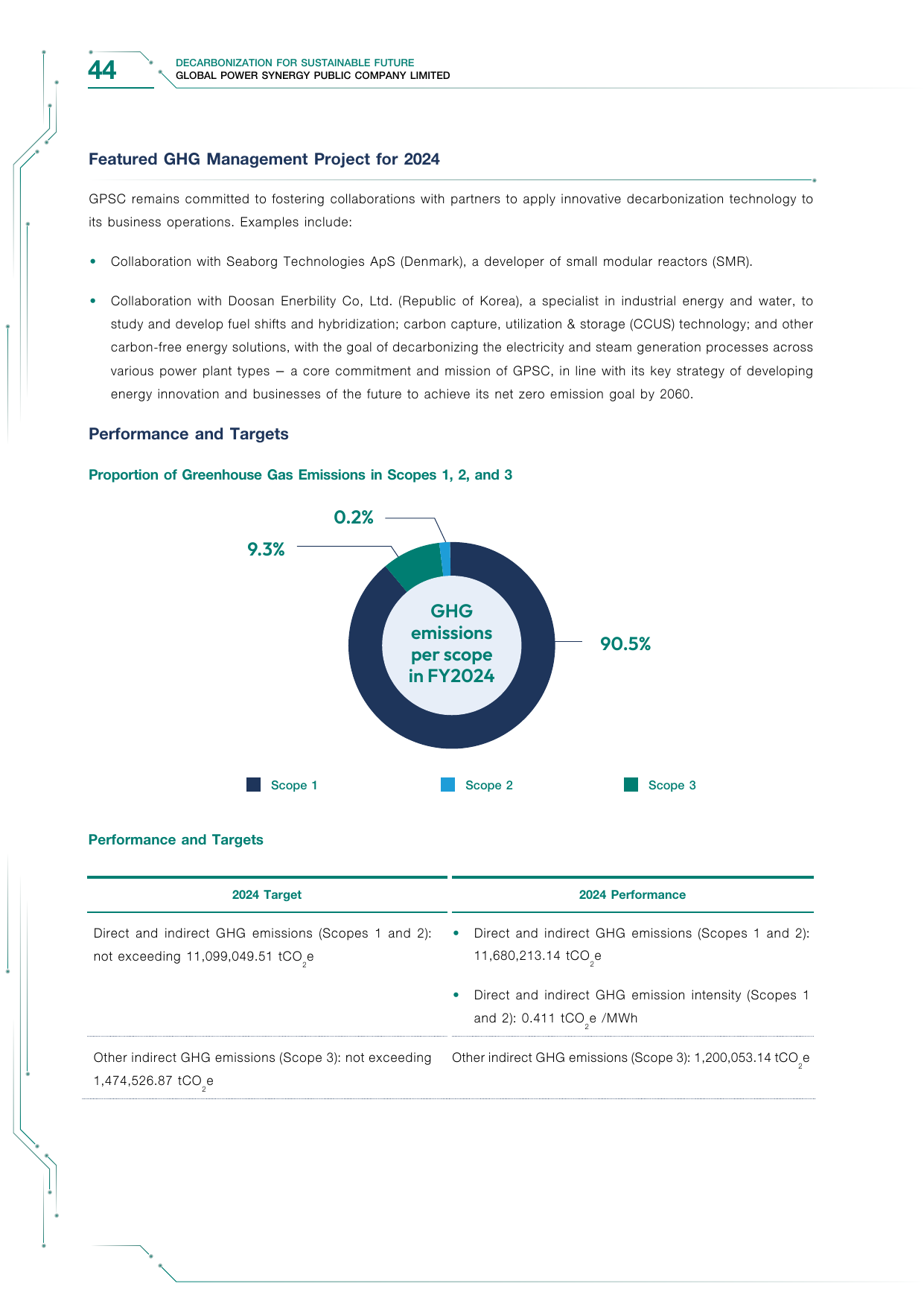 Emissions data extracted from page 44