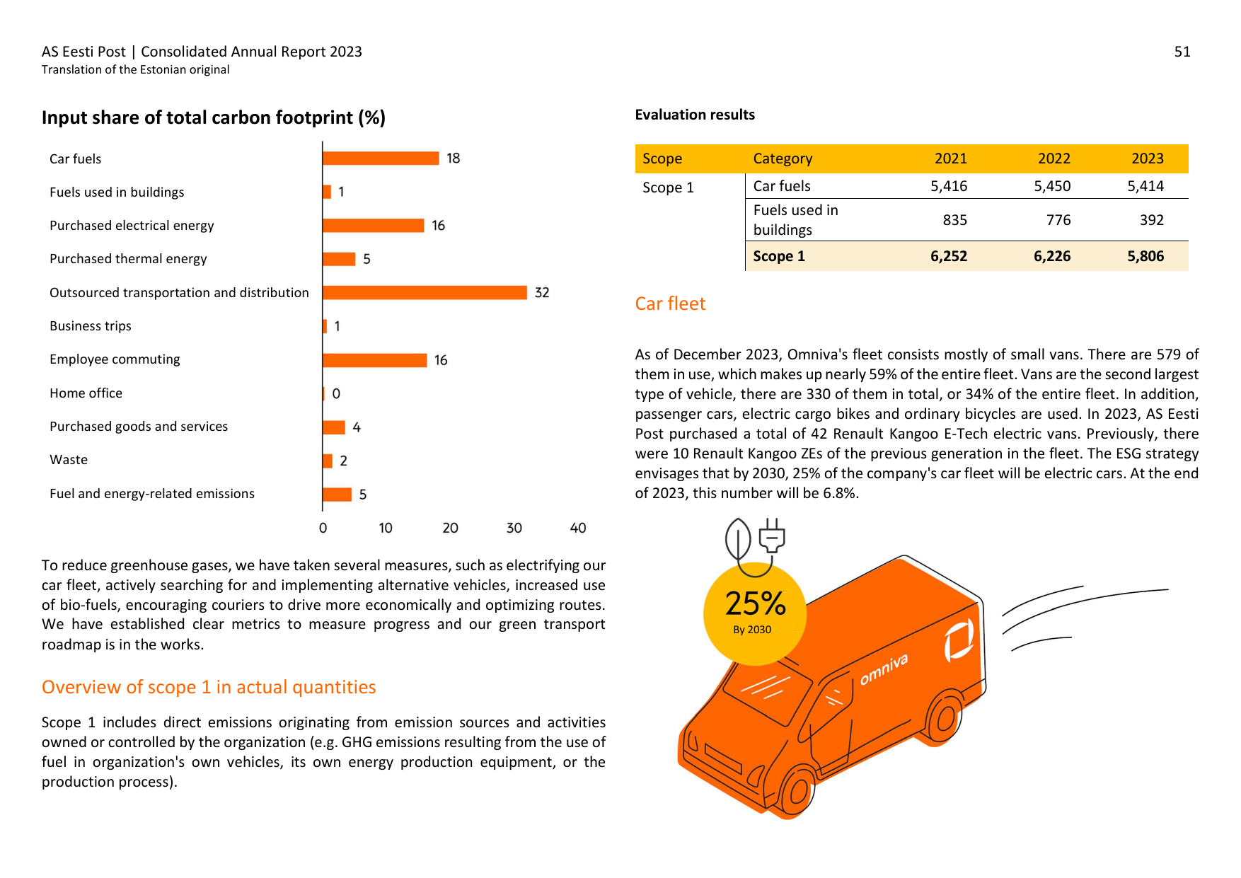 Emissions data extracted from page 9