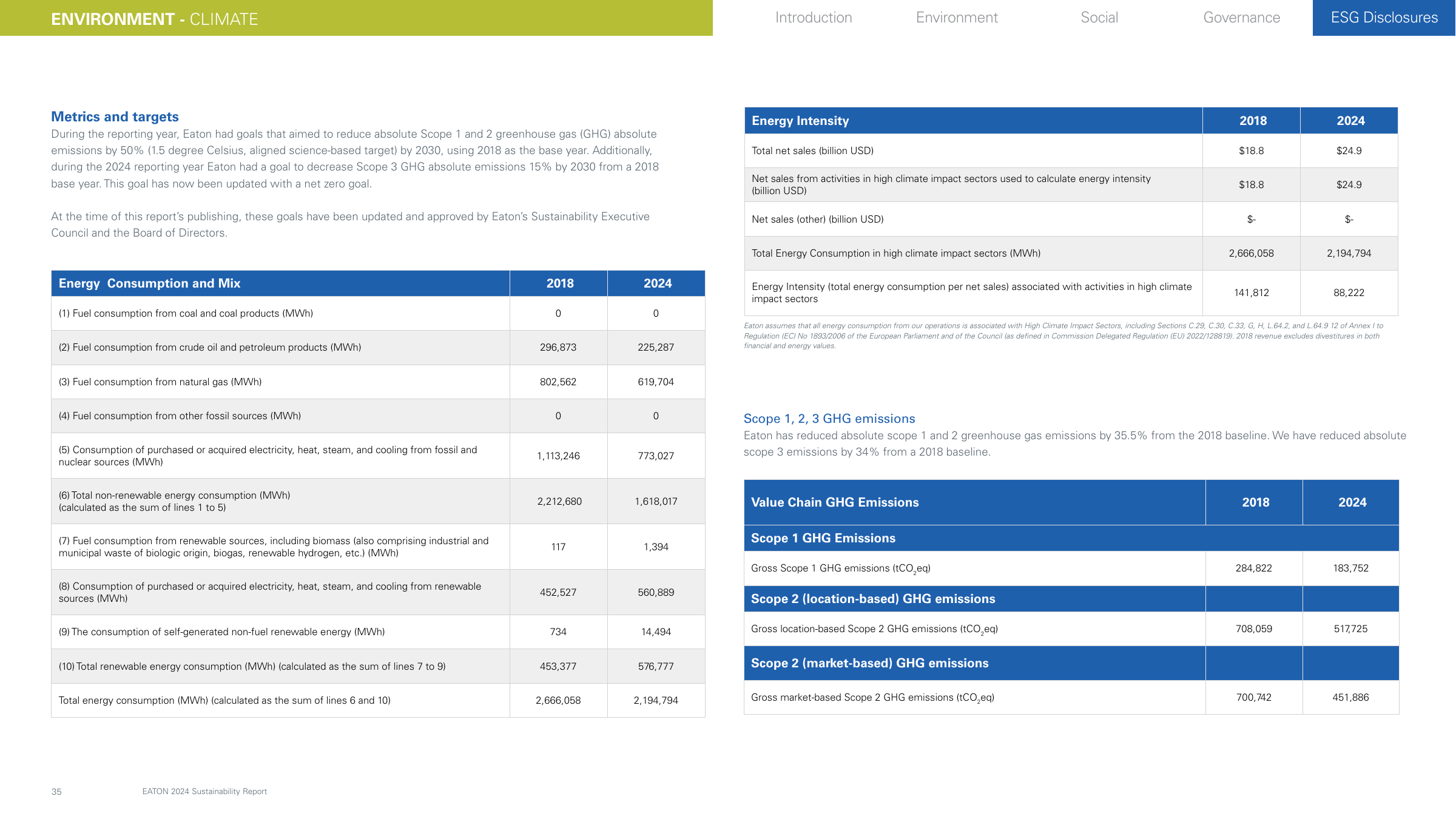 Emissions data extracted from page 35