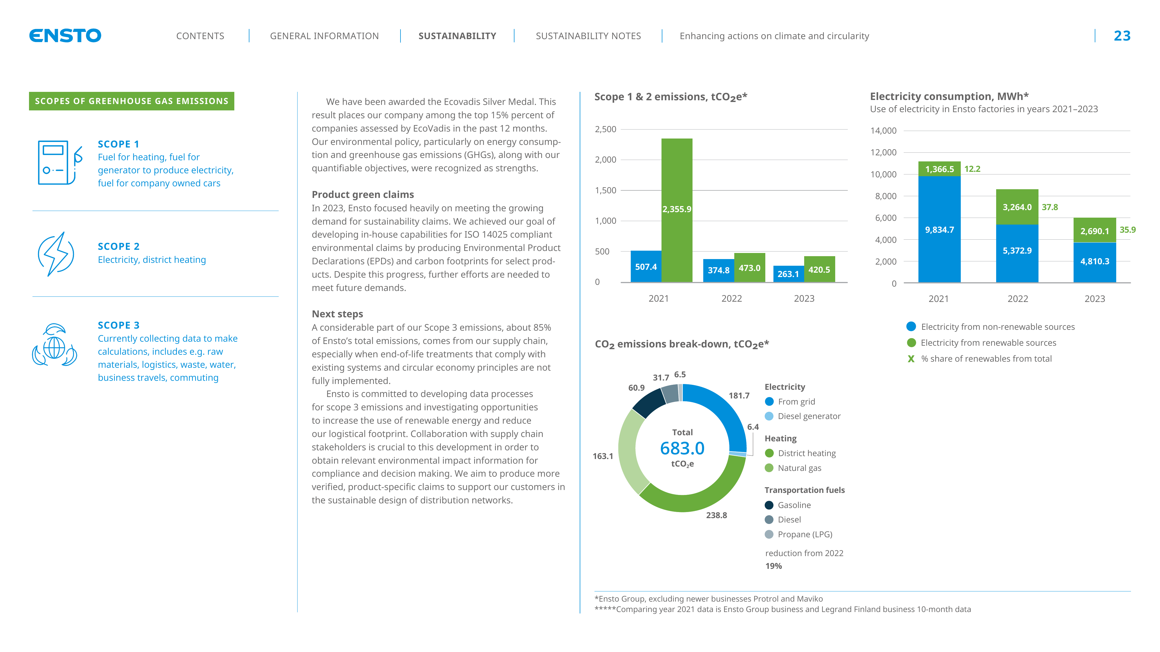 Emissions data extracted from page 23