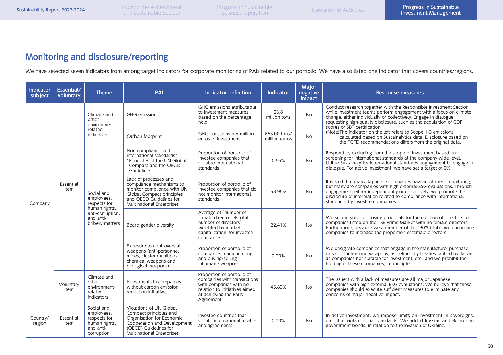 Emissions data extracted from page 51