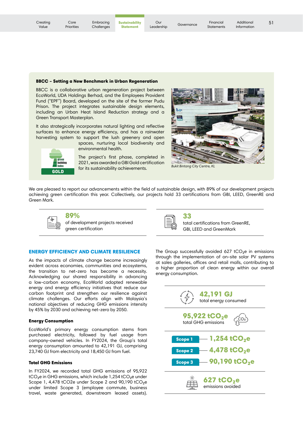 Emissions data extracted from page 53