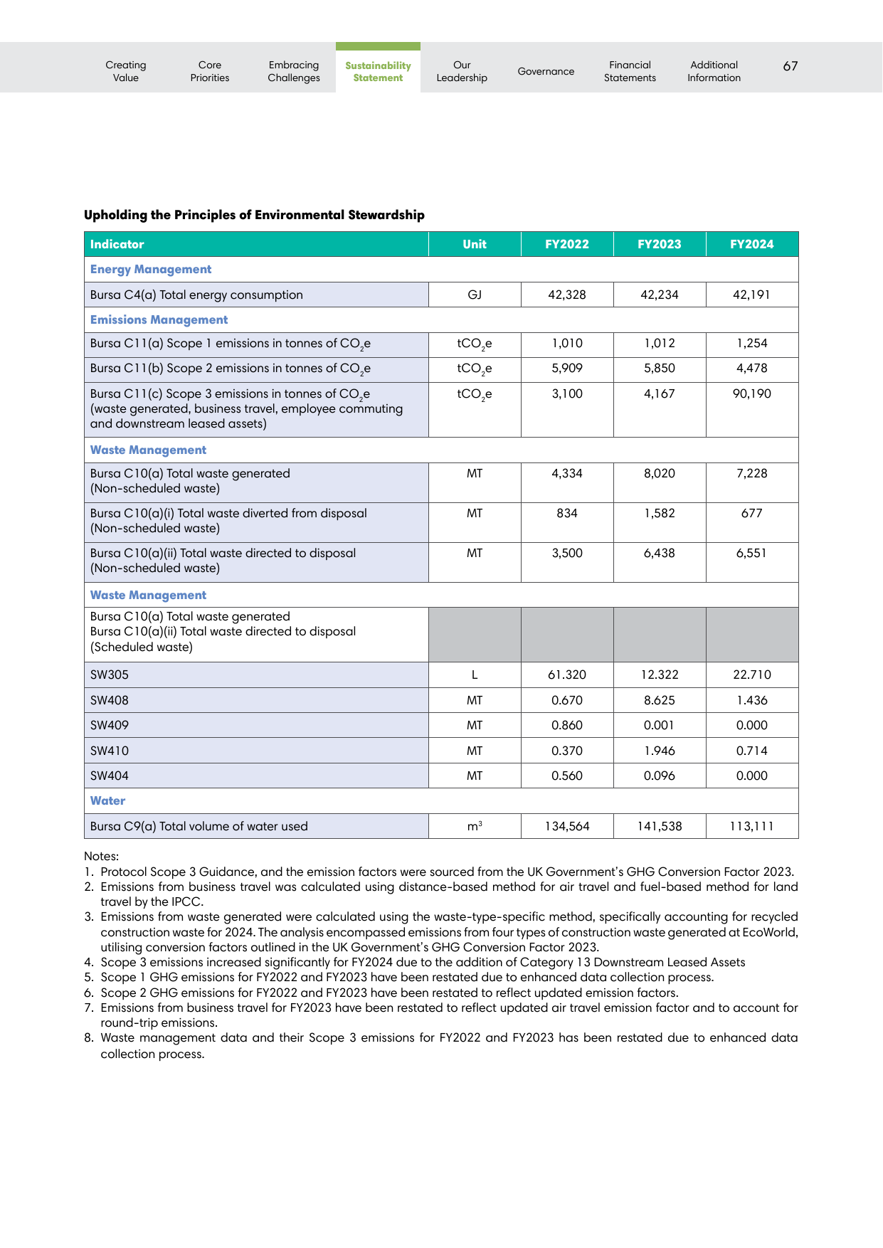 Emissions data extracted from page 69
