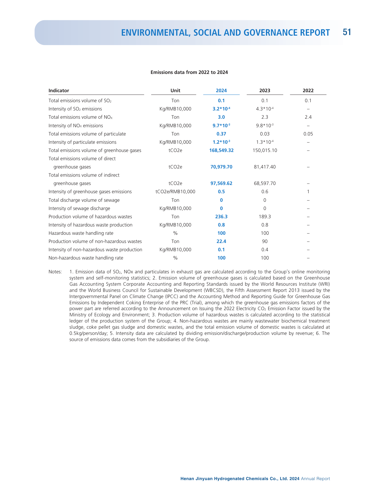 Emissions data extracted from page 52
