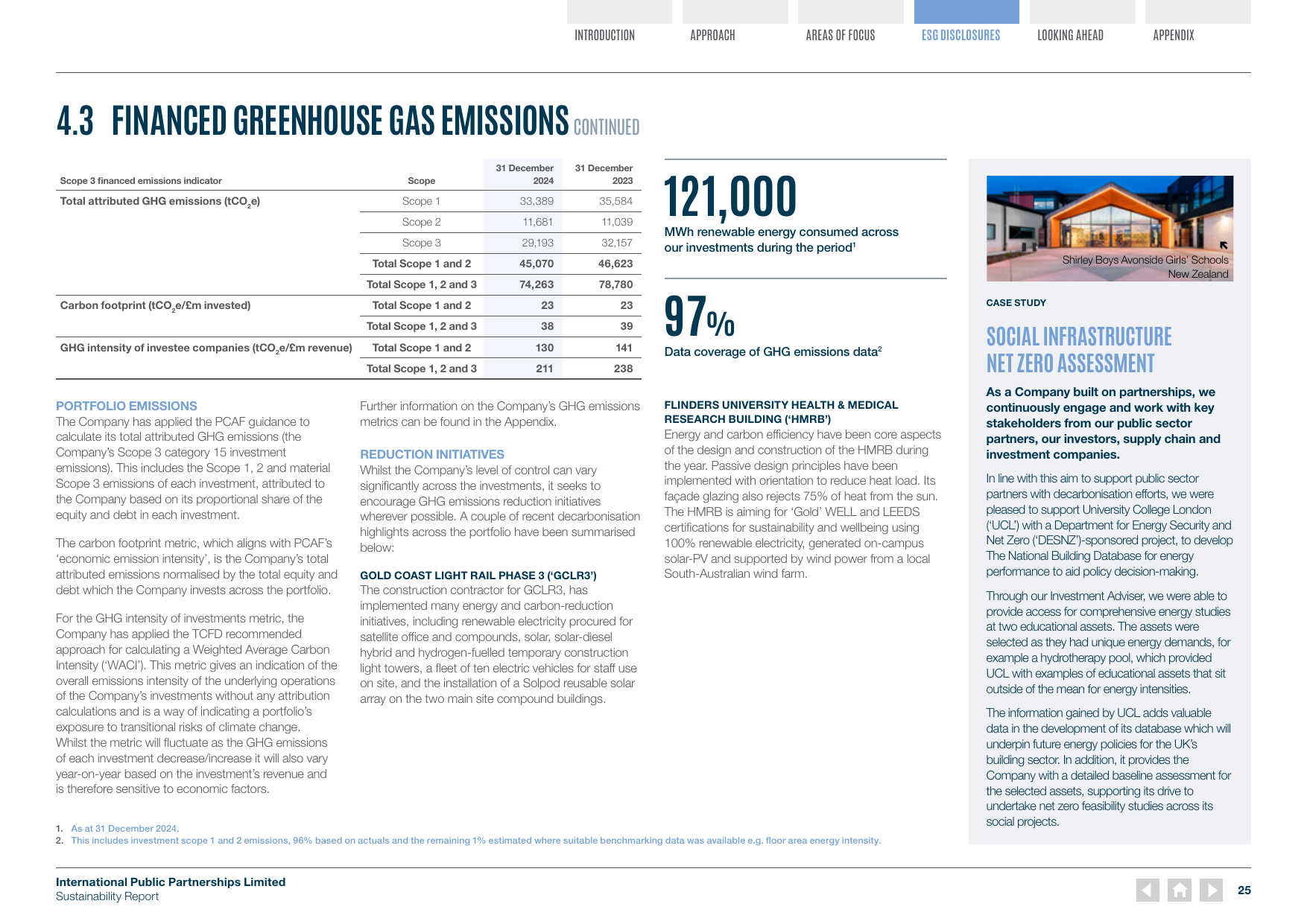 Emissions data extracted from page 26