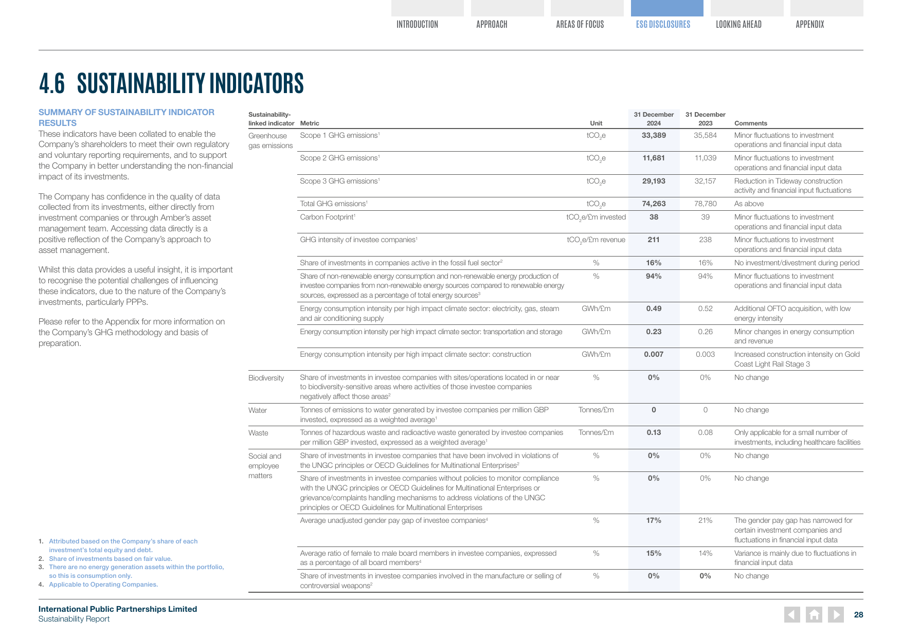 Emissions data extracted from page 29