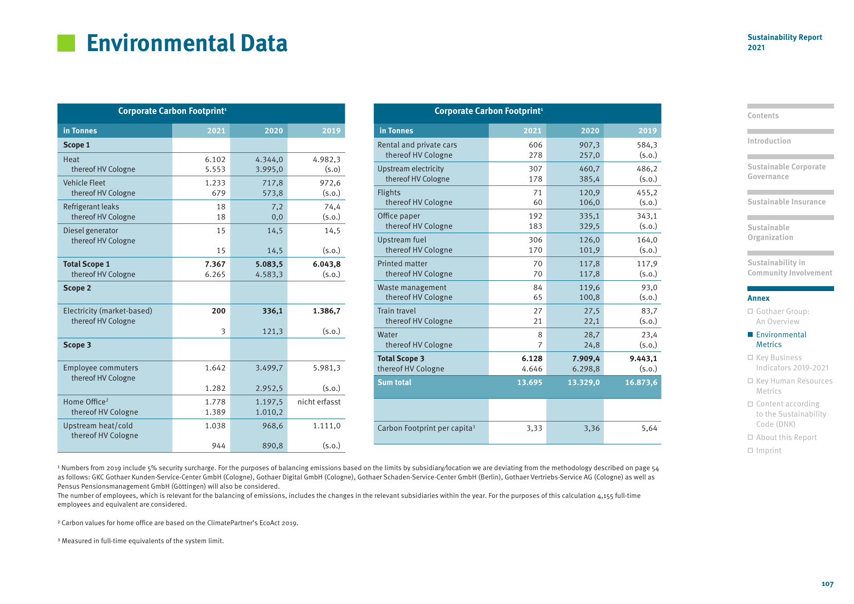 Emissions data extracted from page 107