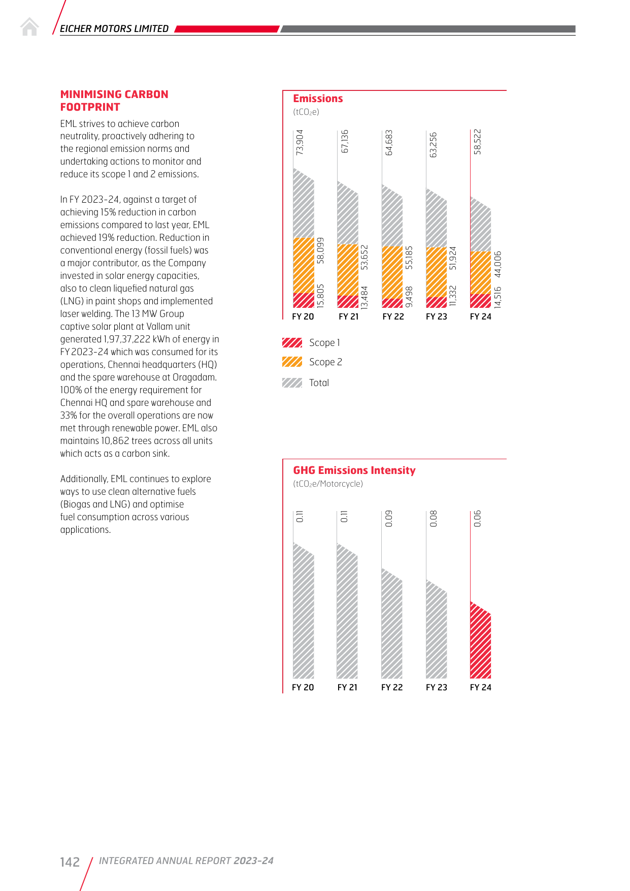 Emissions data extracted from page 144